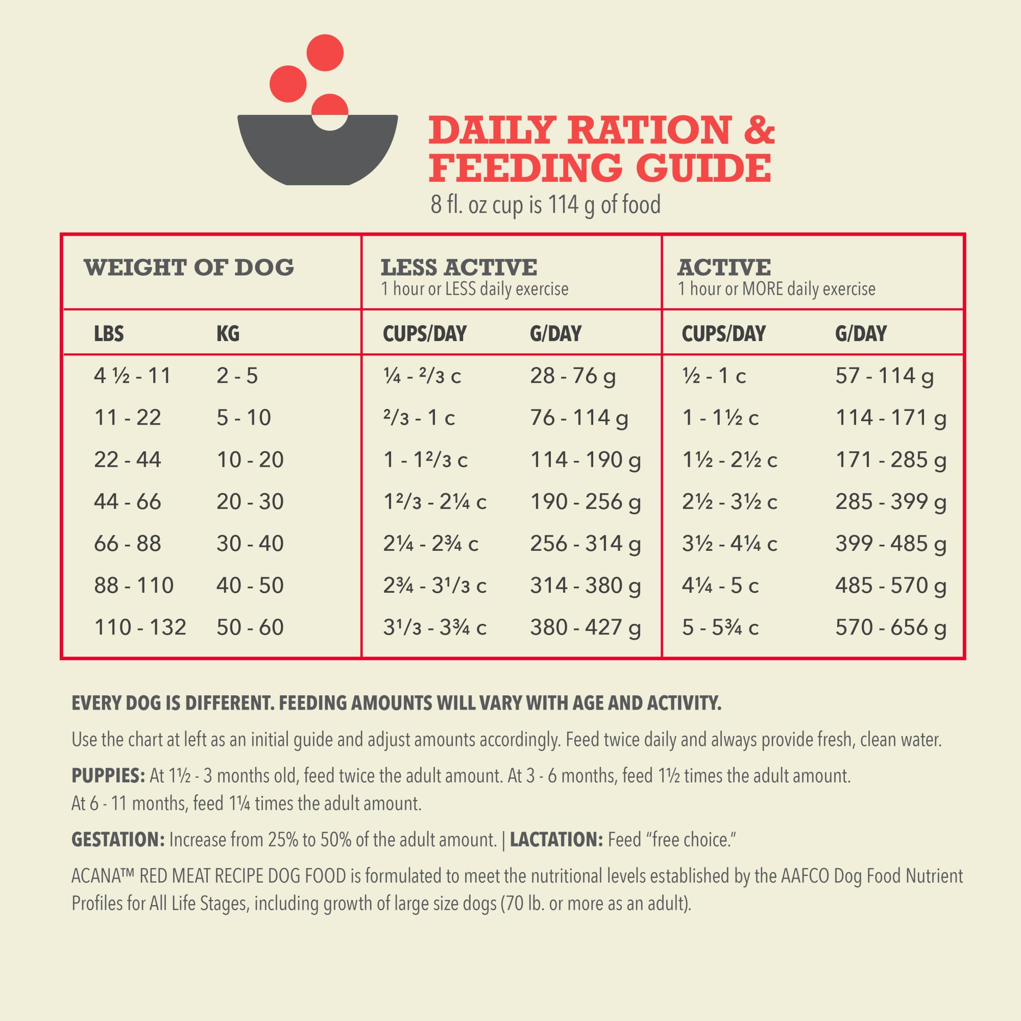 ACANA Grain Free Dry Dog Food, Red Meat Recipe, 4.5lb