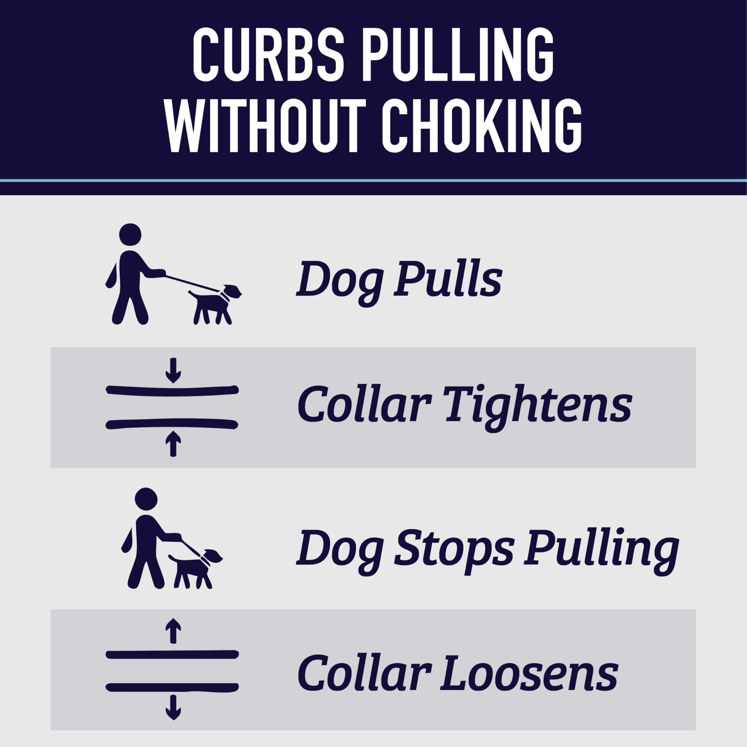 Leash Boss Martingale Collar For Dogs - Steel Chain | Reflective Nylon Dog Collar For Large Dogs, Medium And Small Dogs | No Pul