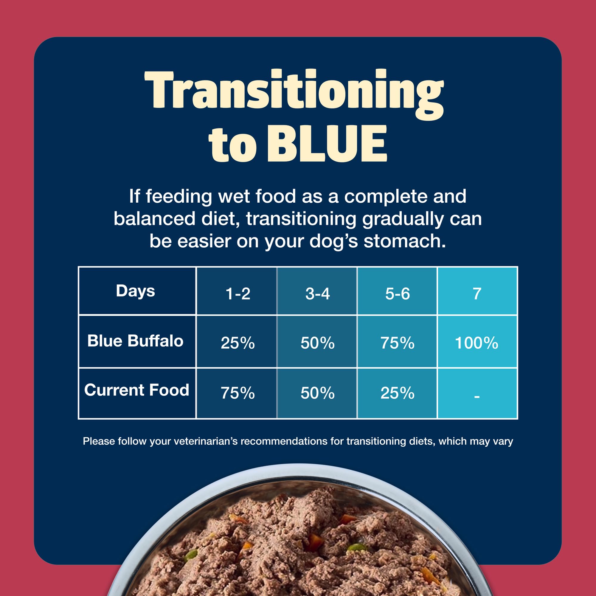 Blue Buffalo Freedom Grain-Free Small Breed Wet Dog Food, Supports High Energy Needs, Made in the USA With Natural Ingredients,