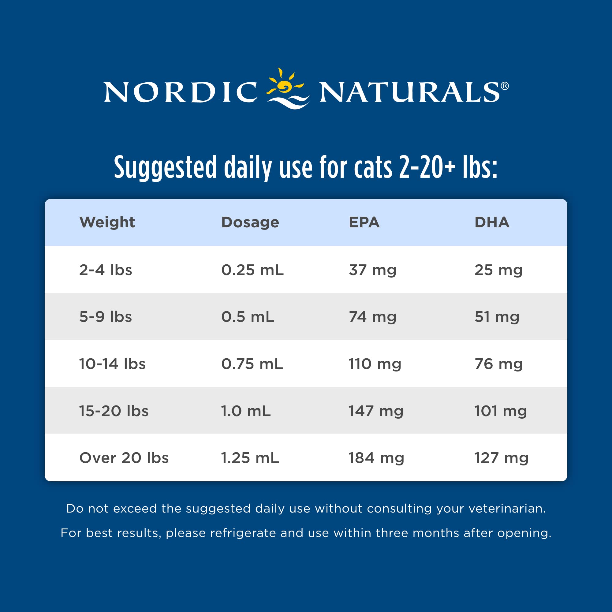 Nordic Naturals Omega-3 Cat, Liquid, Fish Oil For Cats, With Epa & Dha 2 Oz