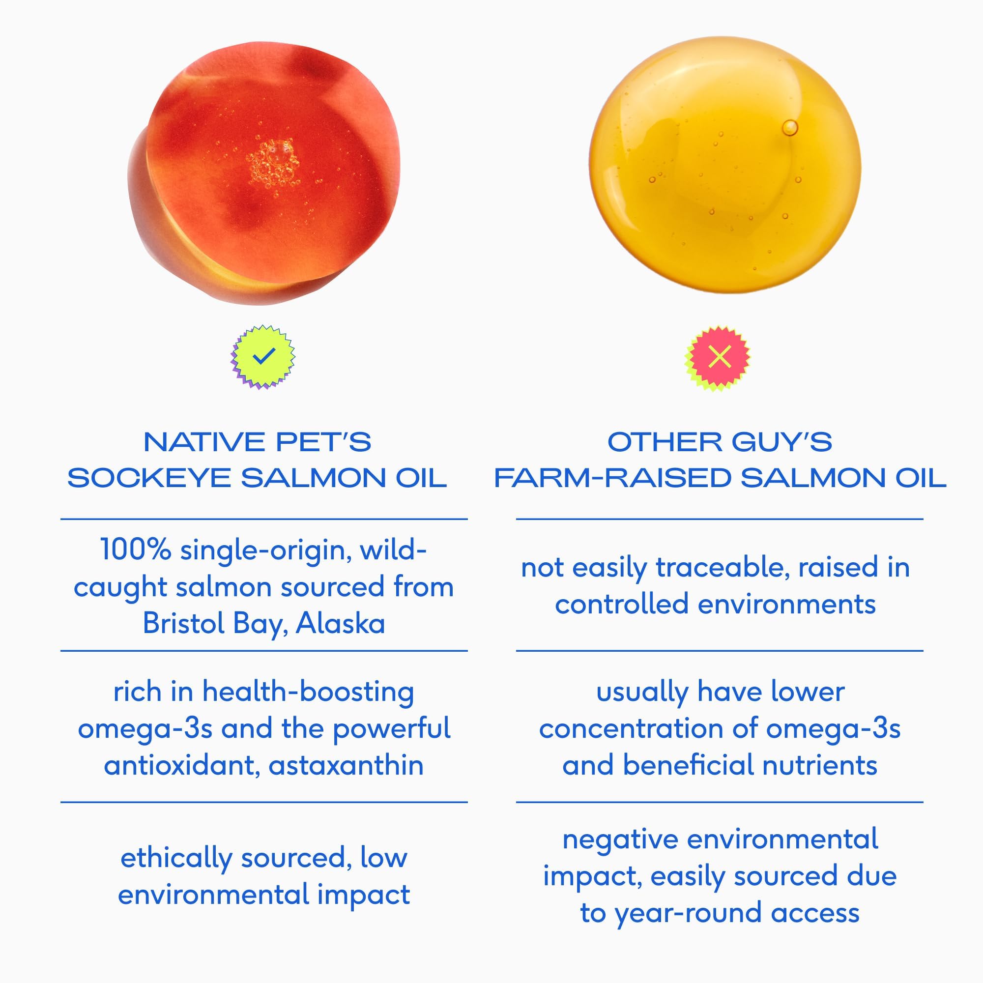 Native Pet Salmon Oil for Dogs & Cats - Pure Omega-3 Fish Oil for Dogs Supplement for Skin & Coat, Joint, & Heart Health & Dog A