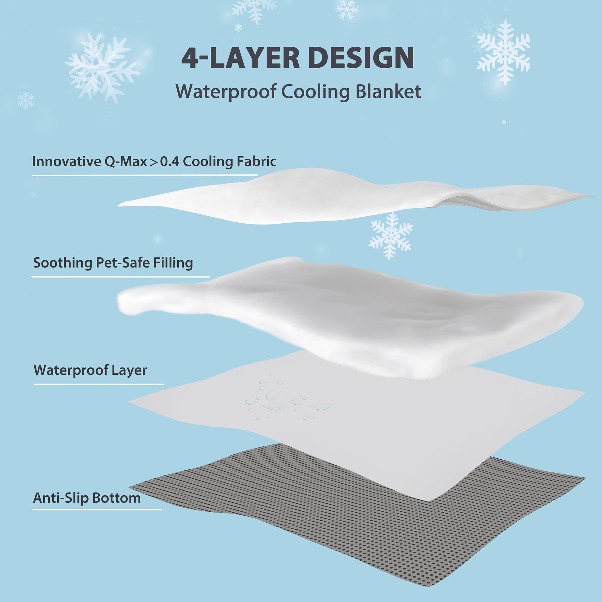 ZAKAPAWS Cooling Dog Blanket - Waterproof, Slip-Resistant, 50x60 Inch, Light Blue, Polyester, Model 25BLK3-Cool-Blue-XL