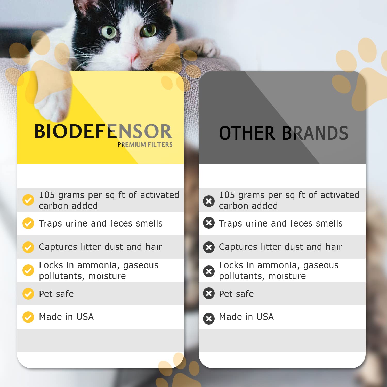4 Pack Carbon Filters Compatible With Litter Robot 3 - Made In Usa - Thick True Charcoal Absorbs Odors & Controls Moisture - Pet Safe, Non-Toxic, Free Of Vocs - Keeps Home Smelling Fresh