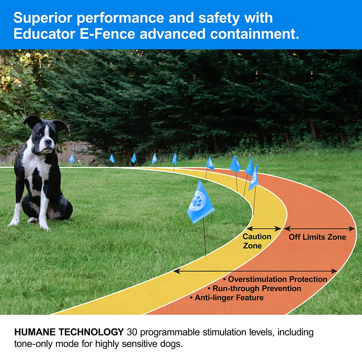 Educator Pf-1000 E-Fence Underground Fence Containment System For Dogs Installed By You Kit (Boundary Kit And Wire Sold Separately)
