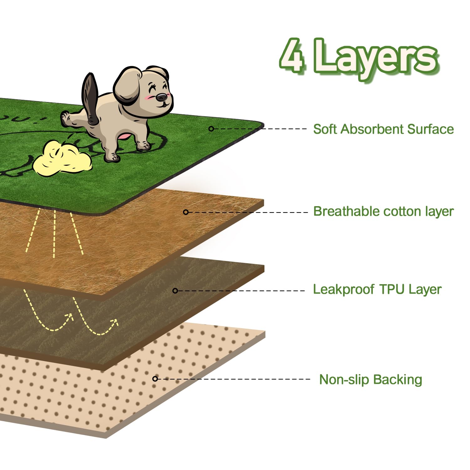 Qeils Reusable Puppy Pads, Washable Pee Pads For Dogs 2 Pack Durable Absorbent Leakproof Dog Training Pads For Home Or Travel, N