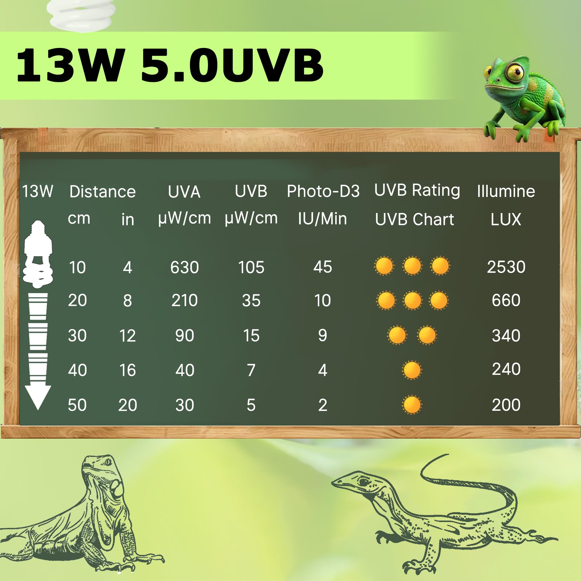 Hartompet Uvb 5.0 Reptile Light 13W, Tropical Terrarium Compact Fluorescent Lamp, Coil Uva-Uvb Bulbs For Chameleons, Lizard, Tur