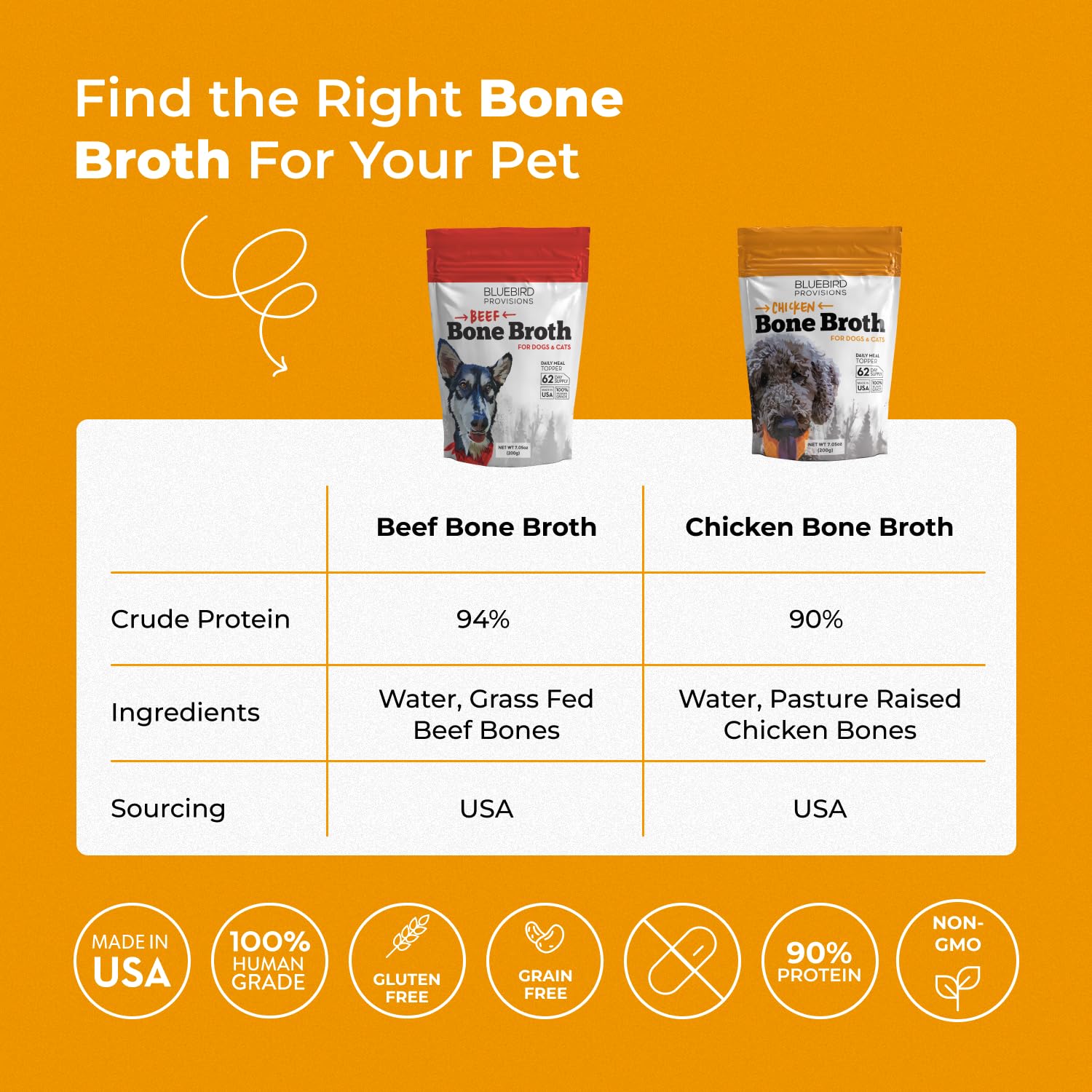 BLUEBIRD PROVISIONS Chicken Bone Broth for Dogs - Dog Safe Bone Broth - Delicious Bone Broth Powder for Dogs - Bone Broth for Ca