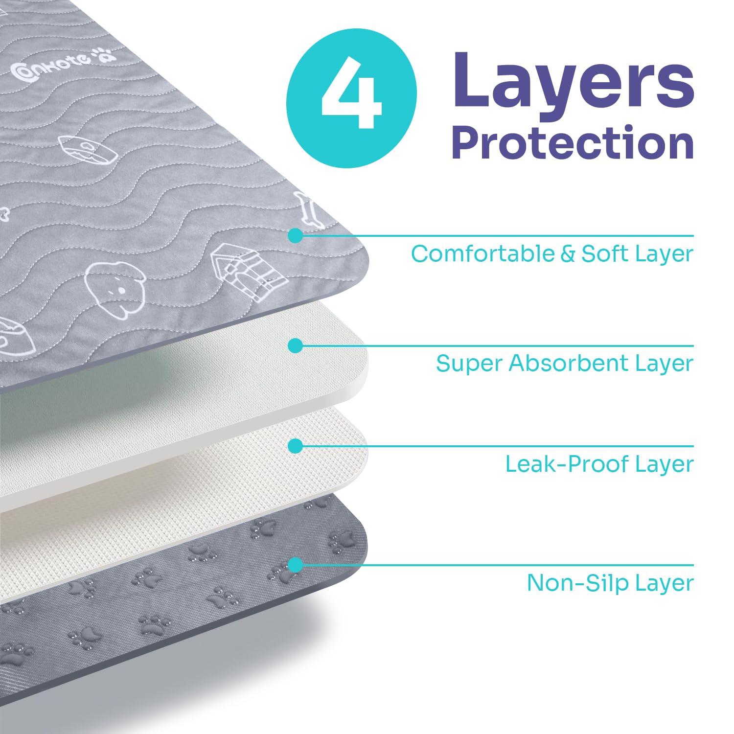 Washable Pee Pads For Dogs 2 Pack , 36''X41'' Super Absorbent Reusable Puppy Pad Non-Slip Dog Playpen Mat Waterproof For Puppy T