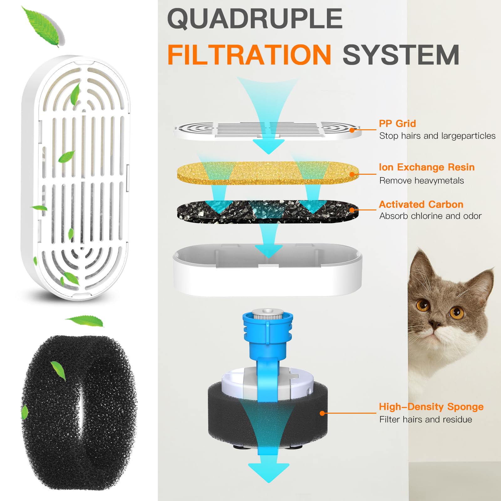 Cat Water Fountain Filters for 108/3.2L& 4L/134oz Stainless Steel Pet Water Dispenser Fountain Filters (6 Filters& 6Sponges) (6