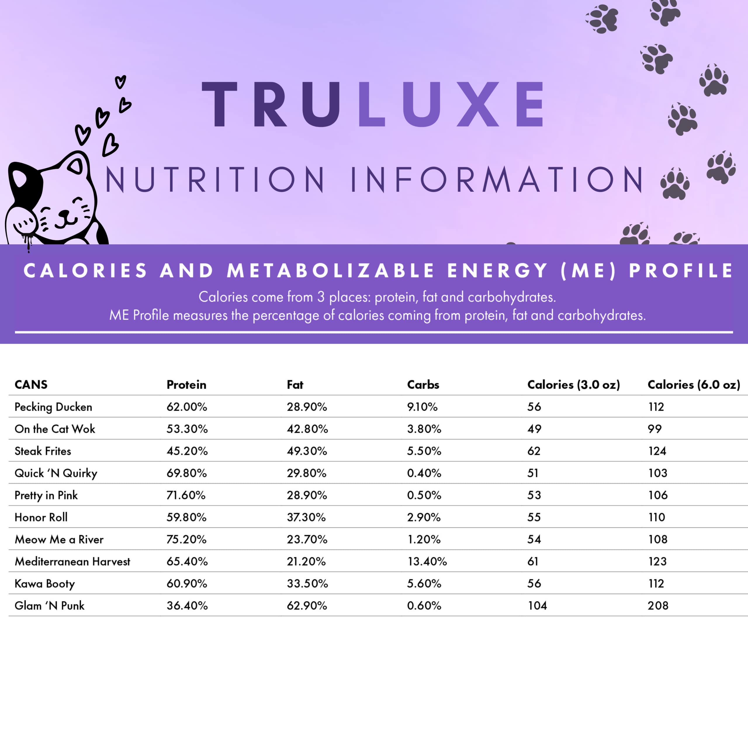 Weruva TruLuxe Grain-Free Wet Cat Food Variety Pack Box - All 10 Flavors - 3 Ounces Each (20 Total Cans - 2 of Each Flavor)