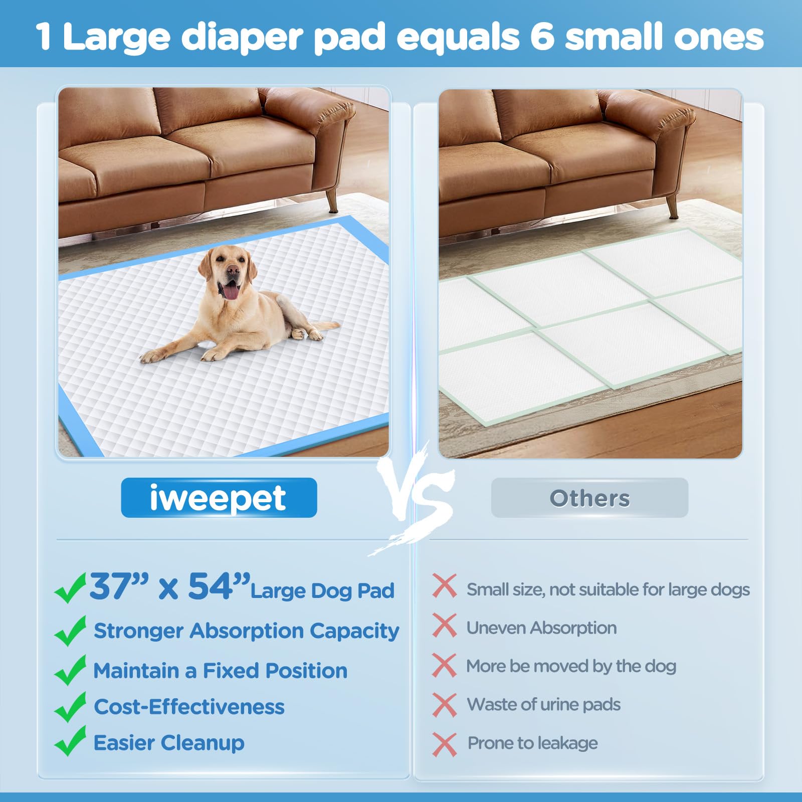 iweepet Enormous 37x 54 Dog Training Potty Pads, Thicken Super Absorbent & Leak-Proof 6 Layers Puppy Pads 30 Counts, Disposable