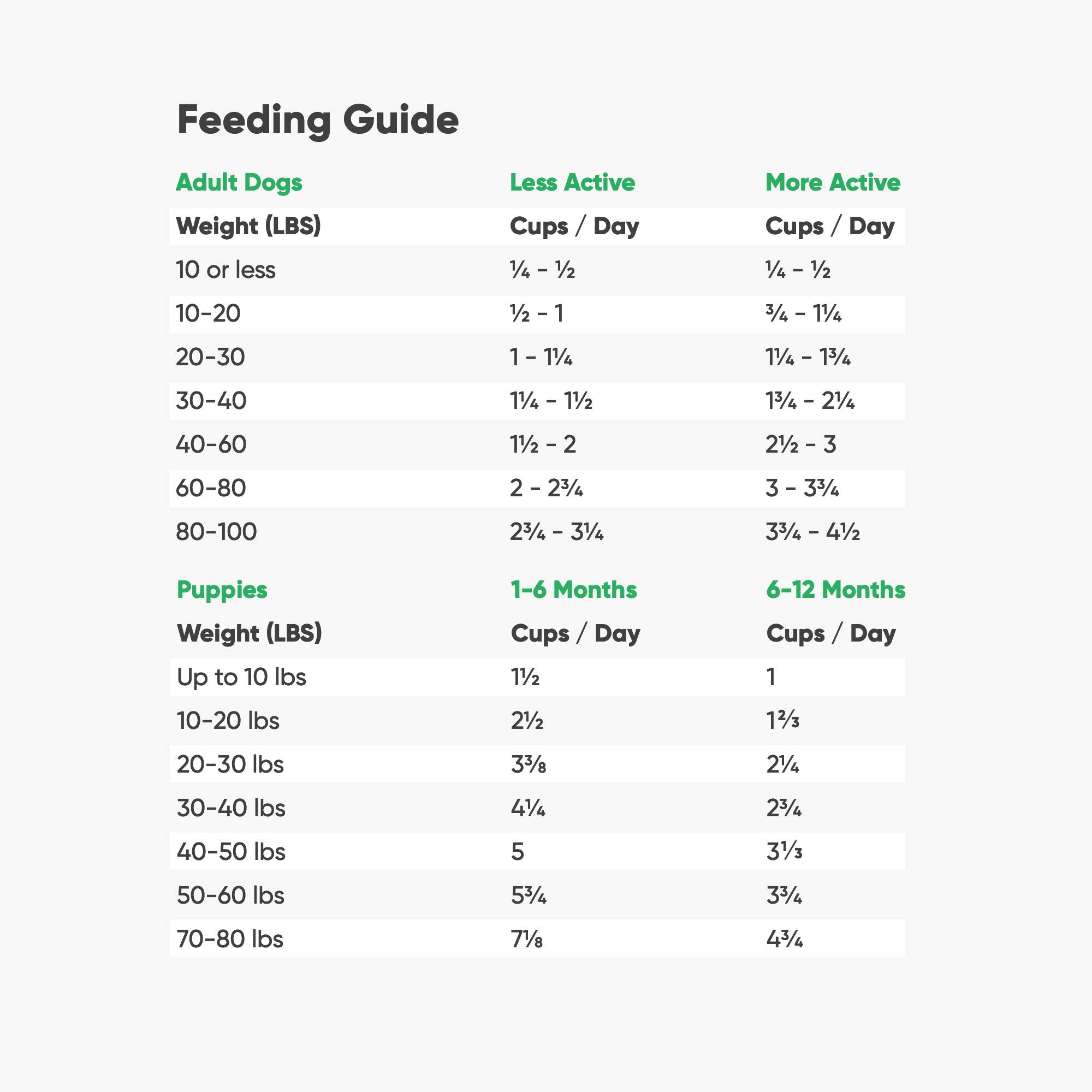 Open Farm Catch-of-The-Season Whitefish & Ancient Grains Dry Dog Food, Wild-Caught Whitefish Recipe with Wholesome Grains and No