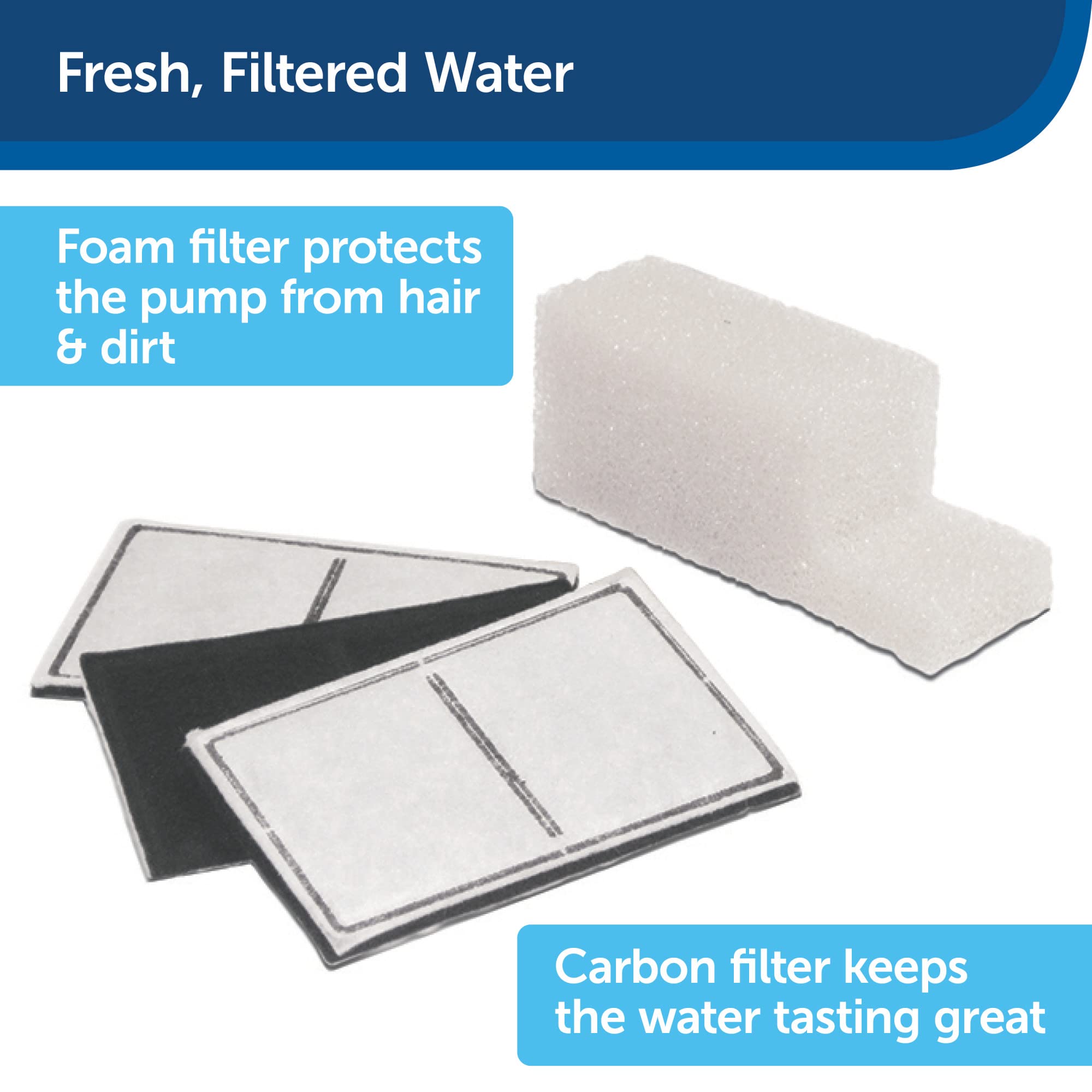 PetSafe Drinkwell Replacement Filter Pack for Outdoor Dog Water Fountain, 3 Carbon Filters & 1 Foam Filter