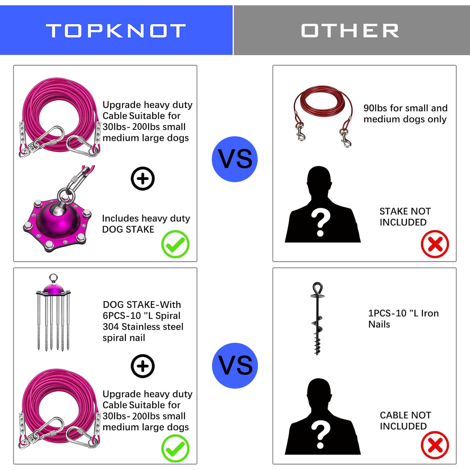Topknot Dog Tie Out Cable And Stake,(Up To 200Lbs) 360Swivel Dog Run- No Tangle,With 30Ft Heavy Duty Tie Out Cable,Runner For Ya
