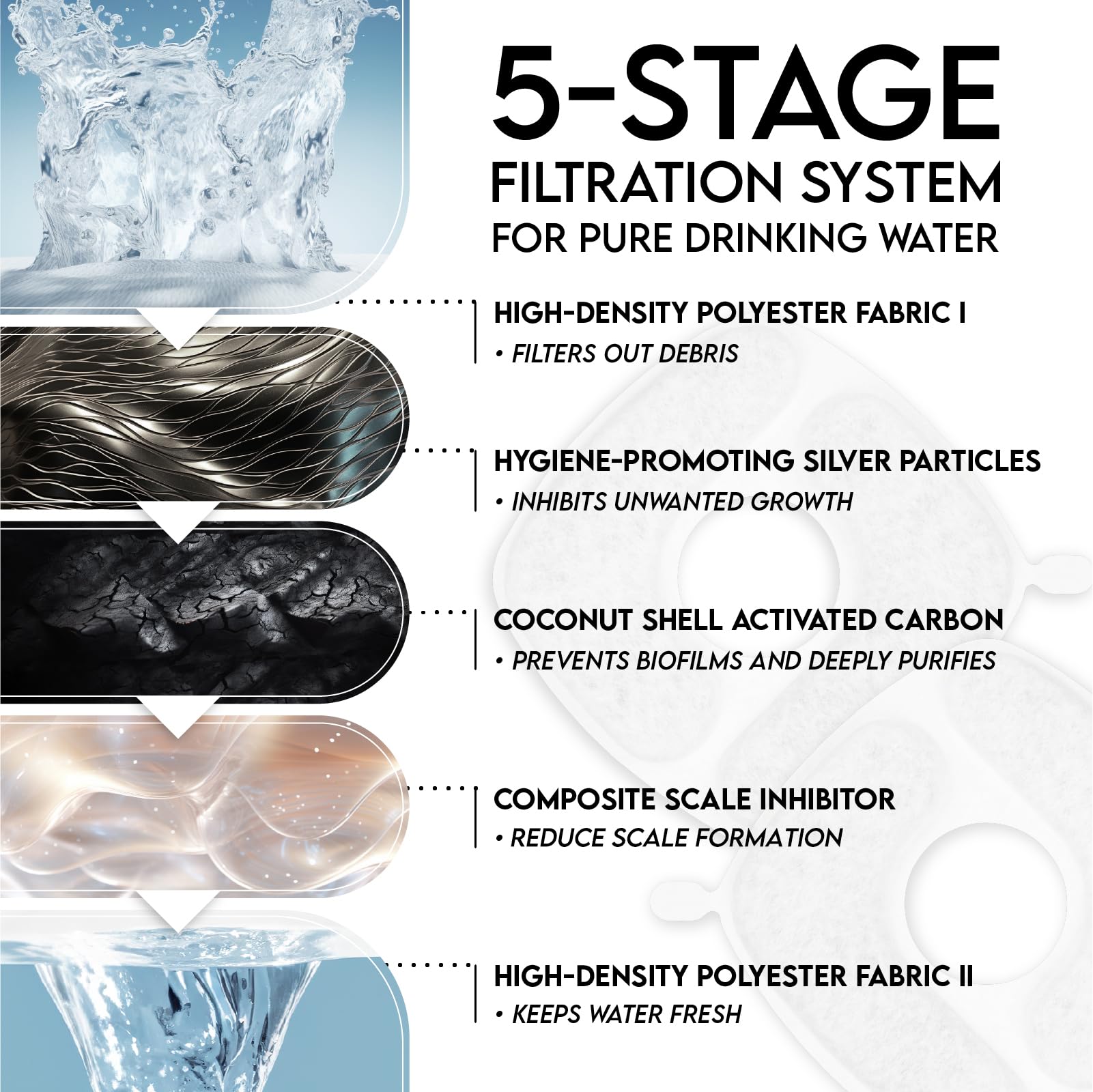 Veken Cat Water Fountain Filters - 4 Pack Replacement Filters & Sponges for 50oz, 84oz, 95oz Automatic Pet Fountain - 5-Stage Filtration, White/Black