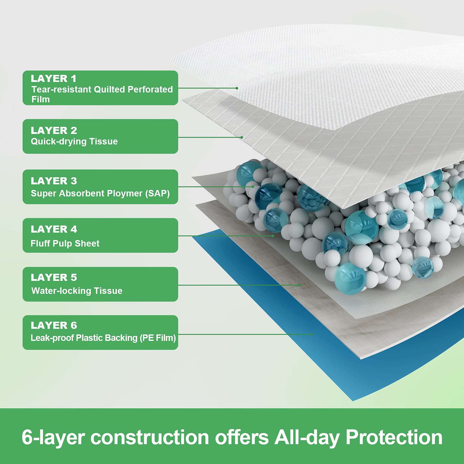 Deep Dear Pet Training And Puppy Pads 24'X24' (75 Count), Super Absorbent Pee Pads For Dogs, Leak-Proof Dog Potty Training Pads For Puppies, Cats, Rabbits, Disposable Pet Pads For Housetraining