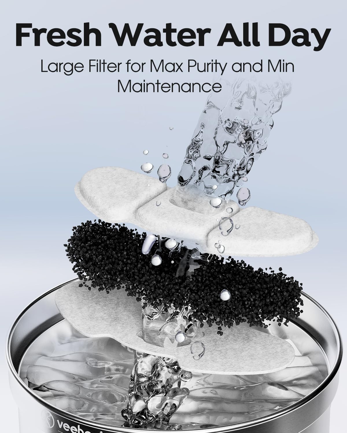 Veehoo 12 Pack Replacement Filters & 12 Pack Pre-Filter Sponges Set For 135Oz 304 Stainless Steel Cat Water Fountain, 6 Months S