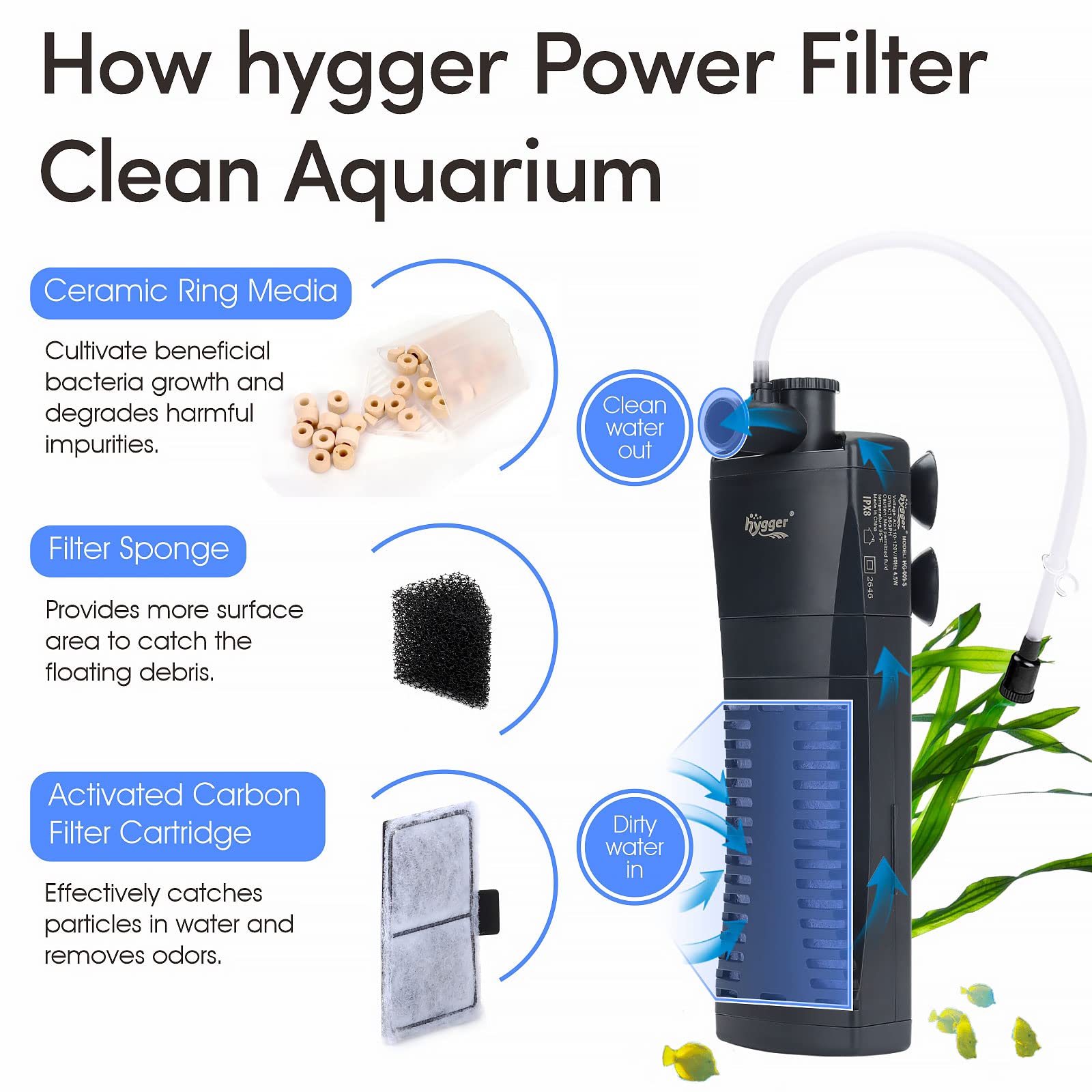 Hygger Submersible Aquarium Filter 170 Gph For 15~30 Gallon Fish Tank Corner Internal Power Filter With Bio & Sponge 3-Stage Fil