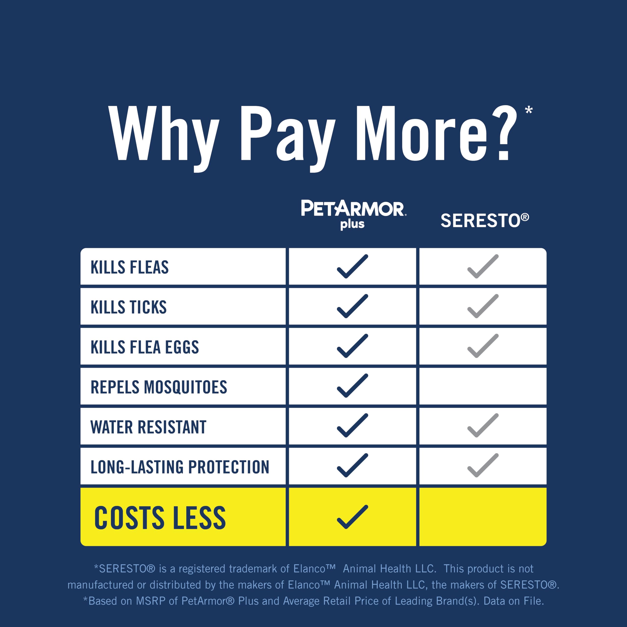 Petarmor Plus Flea & Tick Collar For Dogs, Kills Fleas & Ticks, Long Lasting Protection For 12 Months, Water Resistant, One Size Fits All, 2 Collars