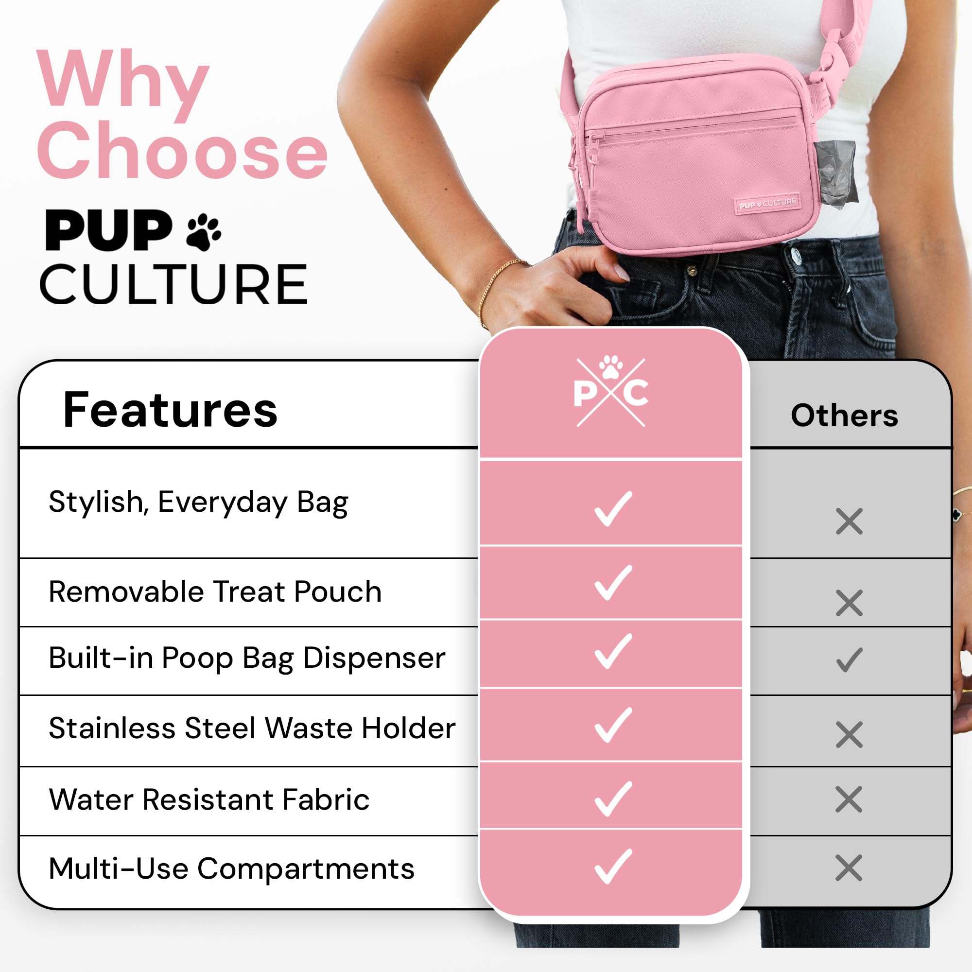 Pup Culture Dog Training Treat Pouch with Poop Bag Dispenser - Pink, Model PC-DTB-PINK, Removable, Stylish, Durable Textile Material