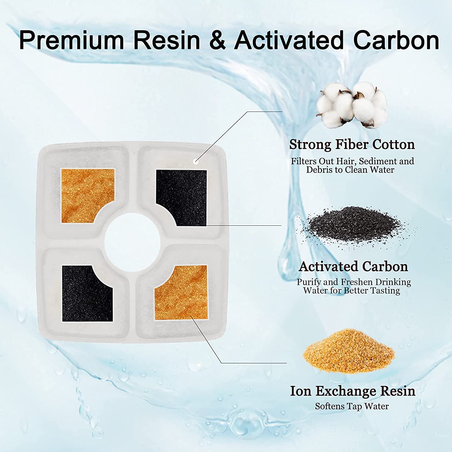 Cat Water Fountain Filters, Cirfifth Cat Fountain Filter Replacement, for Square Cat Water Fountain Inside (4 Pack)