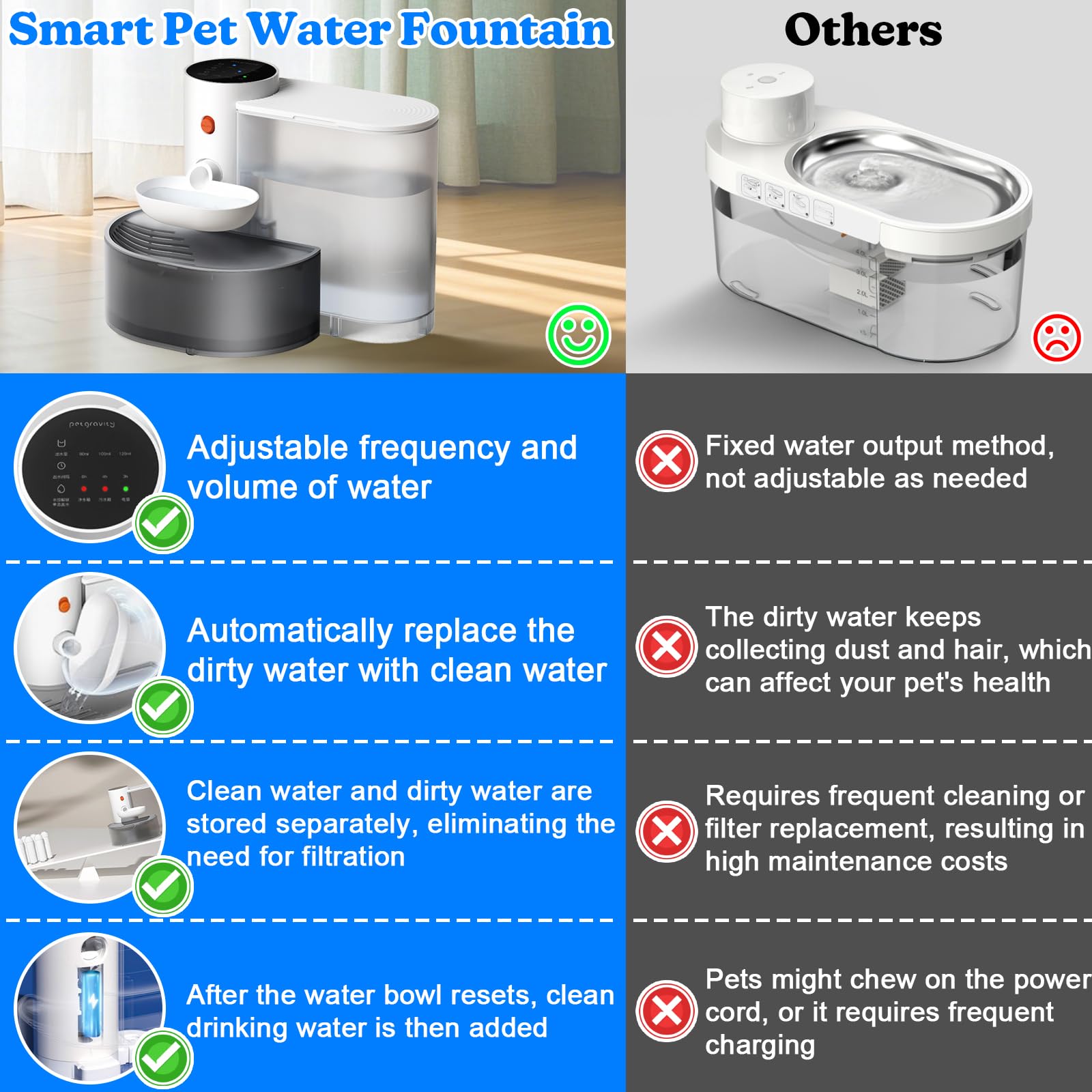 Aiersa Smart Pet Water Fountain, Automatic Pet Water Fountain No Filter Needed, Filterless Cat Water Fountain, Self-Cleaning Cat