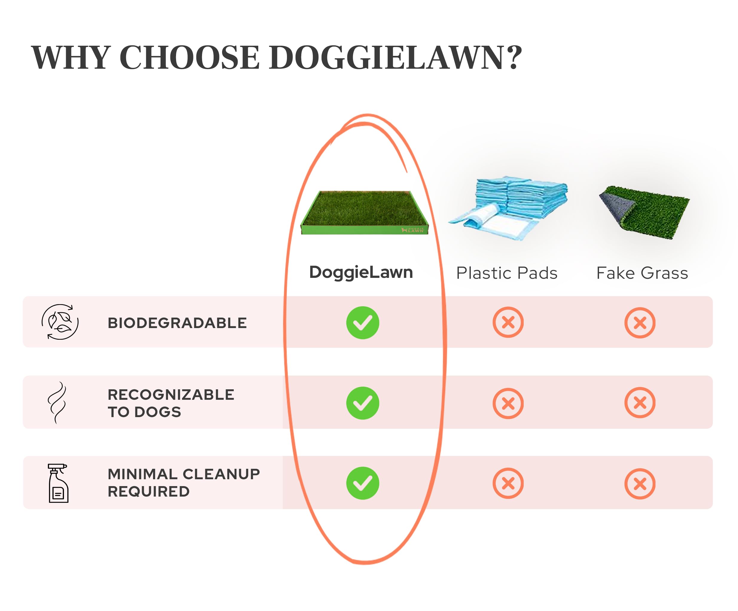 DoggieLawn Real Grass Disposable Potty Training Puppy Pads - 48 x 24 Inches, Grass Pee Pads for Puppies & Dogs