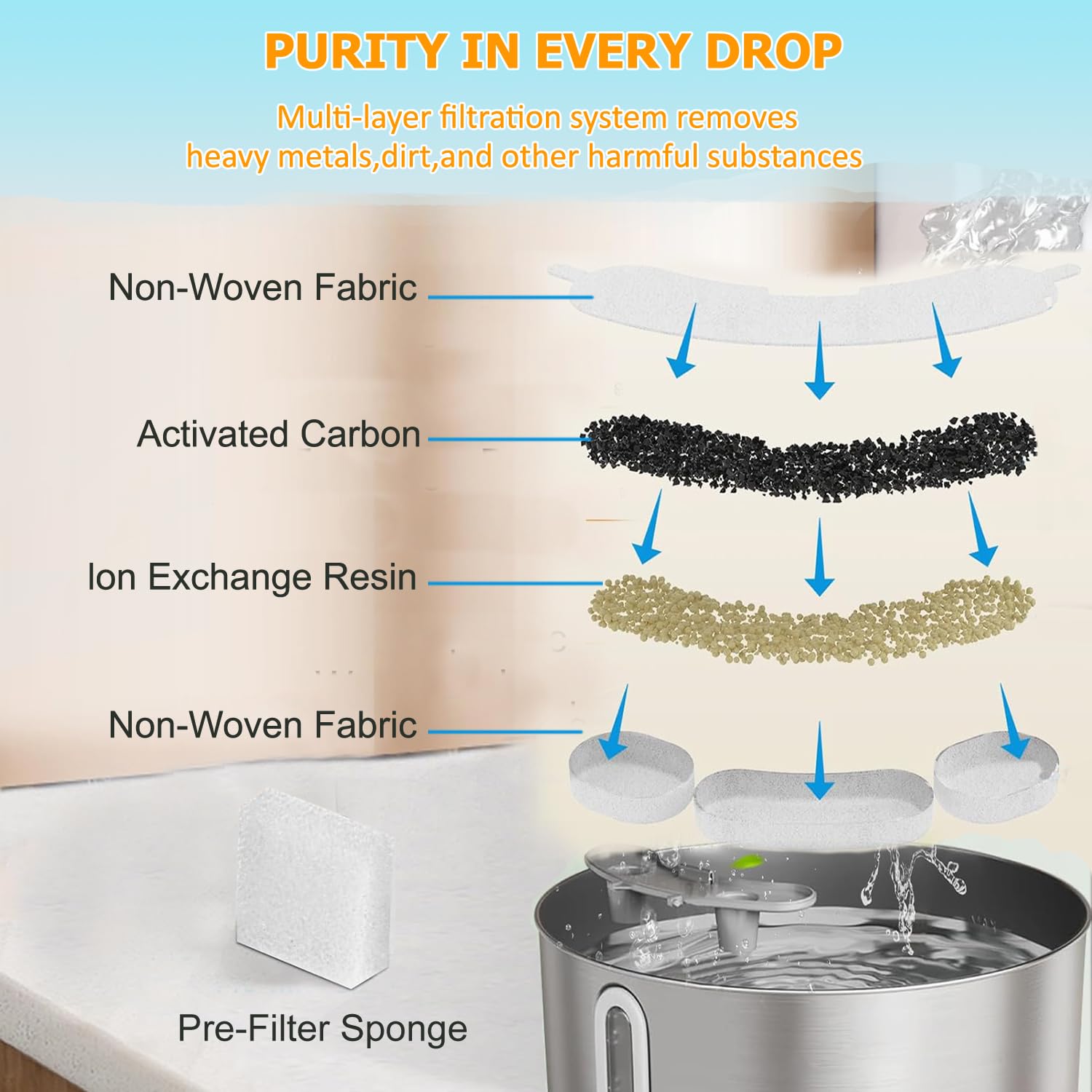 16 Pack Dog Water Replacement Filters Compatible With Smartoo 7L / 236Oz / 1.8Gal Stainless Steel Dog Water Fountain, Pet Dog Fo