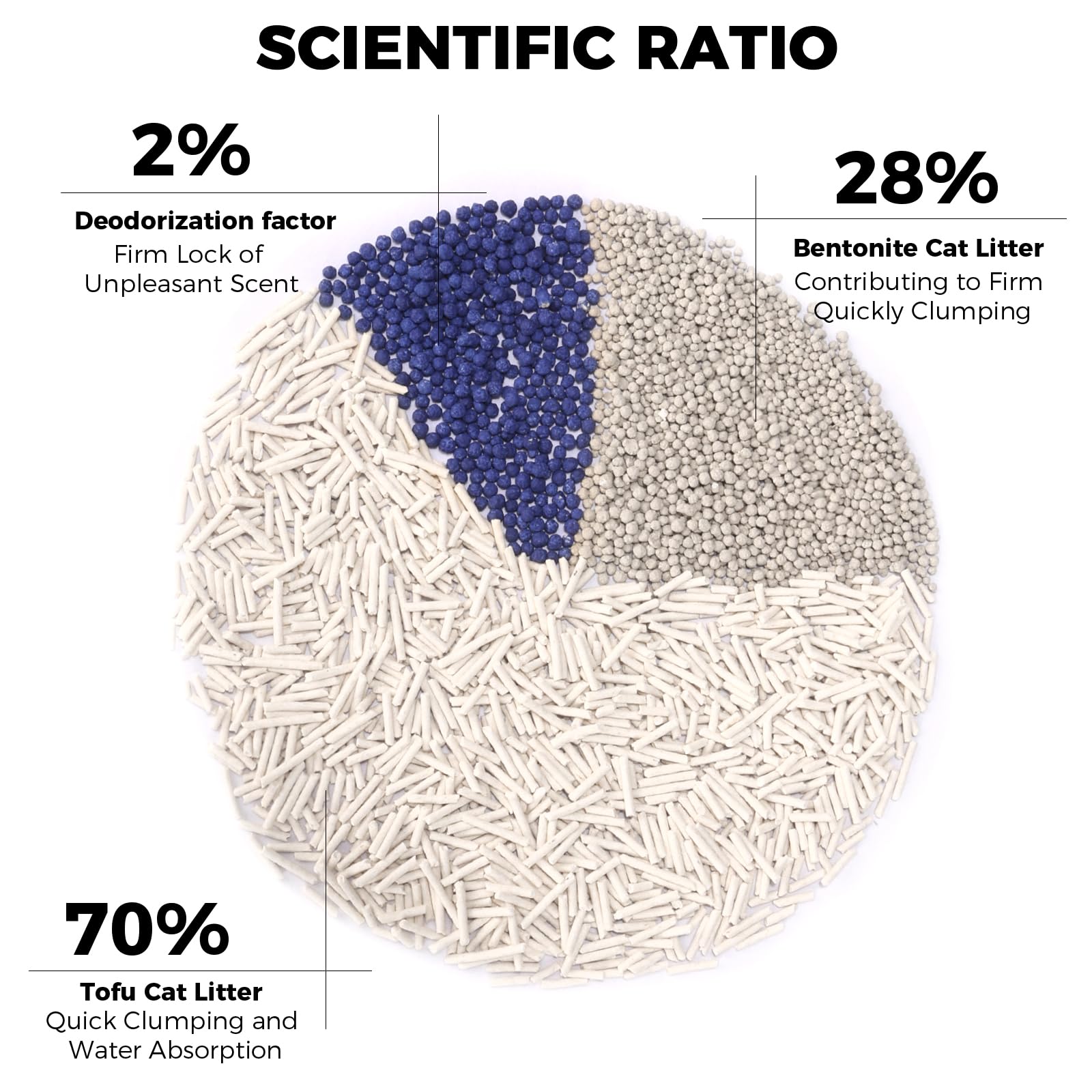 Dustnix Mixed Cat Litter Fast Clumping,Ultra Absorbent,Natural Ingredients Litter,Water Dissolvable,Dust-Free,Low Tracking Bento