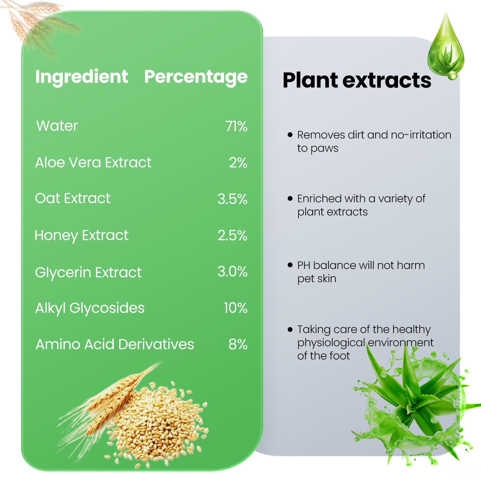 Tinioey Foaming Paw Cleaner For Dogs And Cats (6.8 Oz) | No-Rinse Dandelion Cleanser With Brush And Absorbent Towel (Fragrance Free)