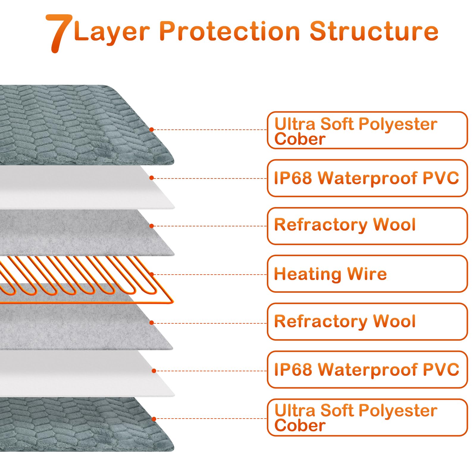 Gasur Pet Heating Pad For Dogs & Cats, Waterproof, Auto Shut-Off, Adjustable Heat, Timer, Small - 18''X16''