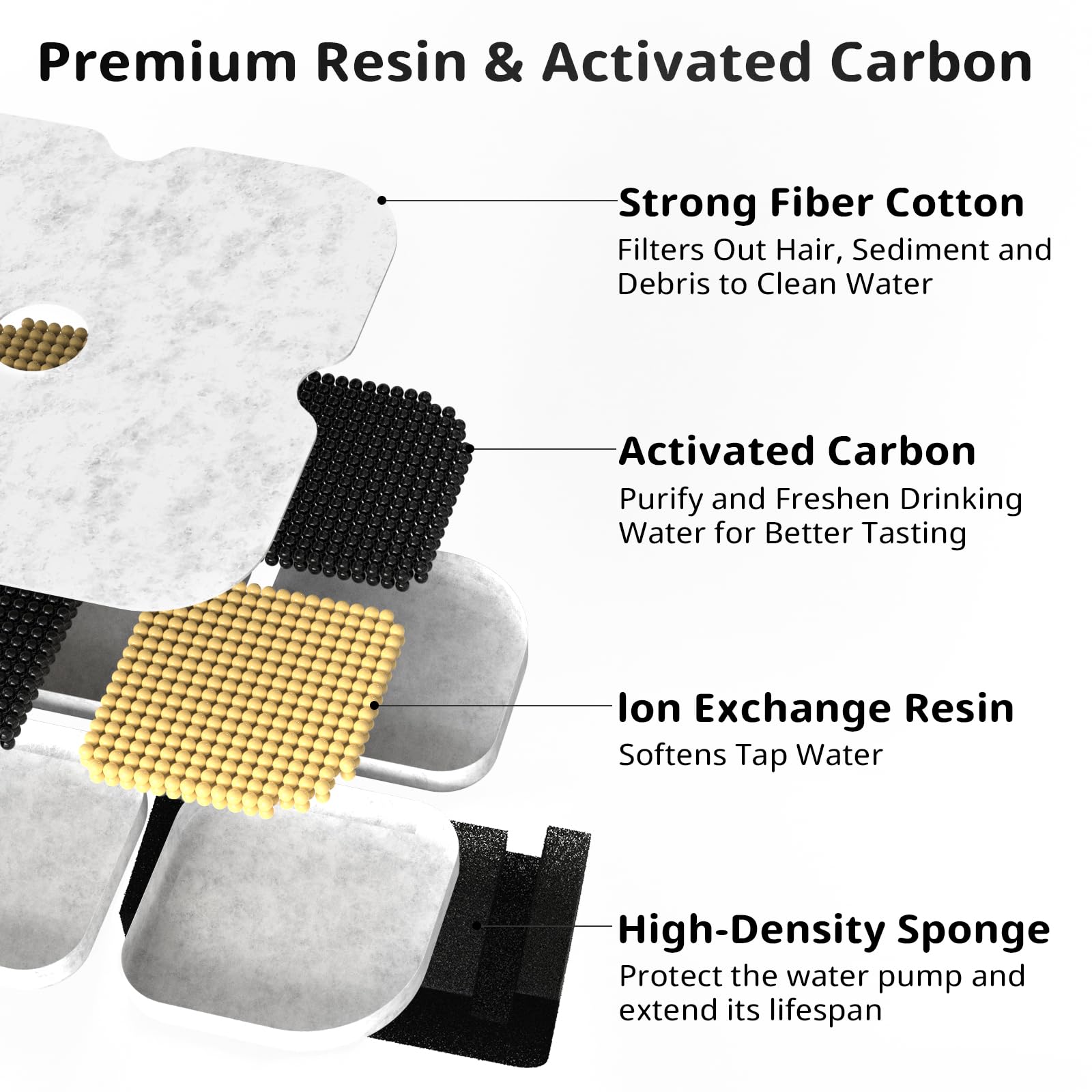 Cat Pet Water Fountain Filters, 6 Pack Replacement Filters Fit For 101Oz/3L Crystal Cat Fountain, Triple Filtration System (6 Fi