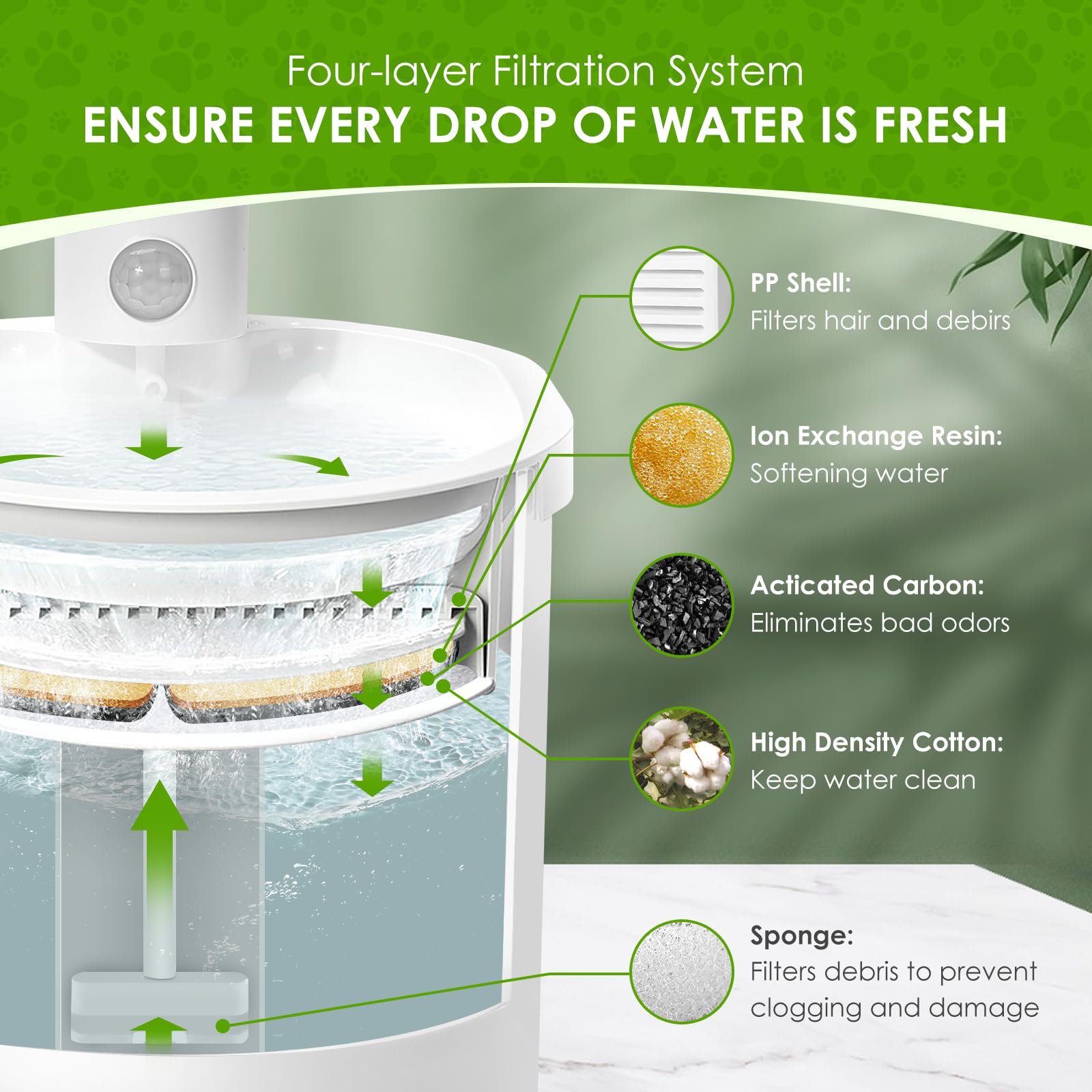 Cat Fountain Filters For Wireless Operated 67Oz/2L, 9 Pack Replacement Filters & 18 Pack Replacement Filter Sponges For 67Oz/2L Automatic Pet Fountain Cat Water Fountain Cat Water Dispenser