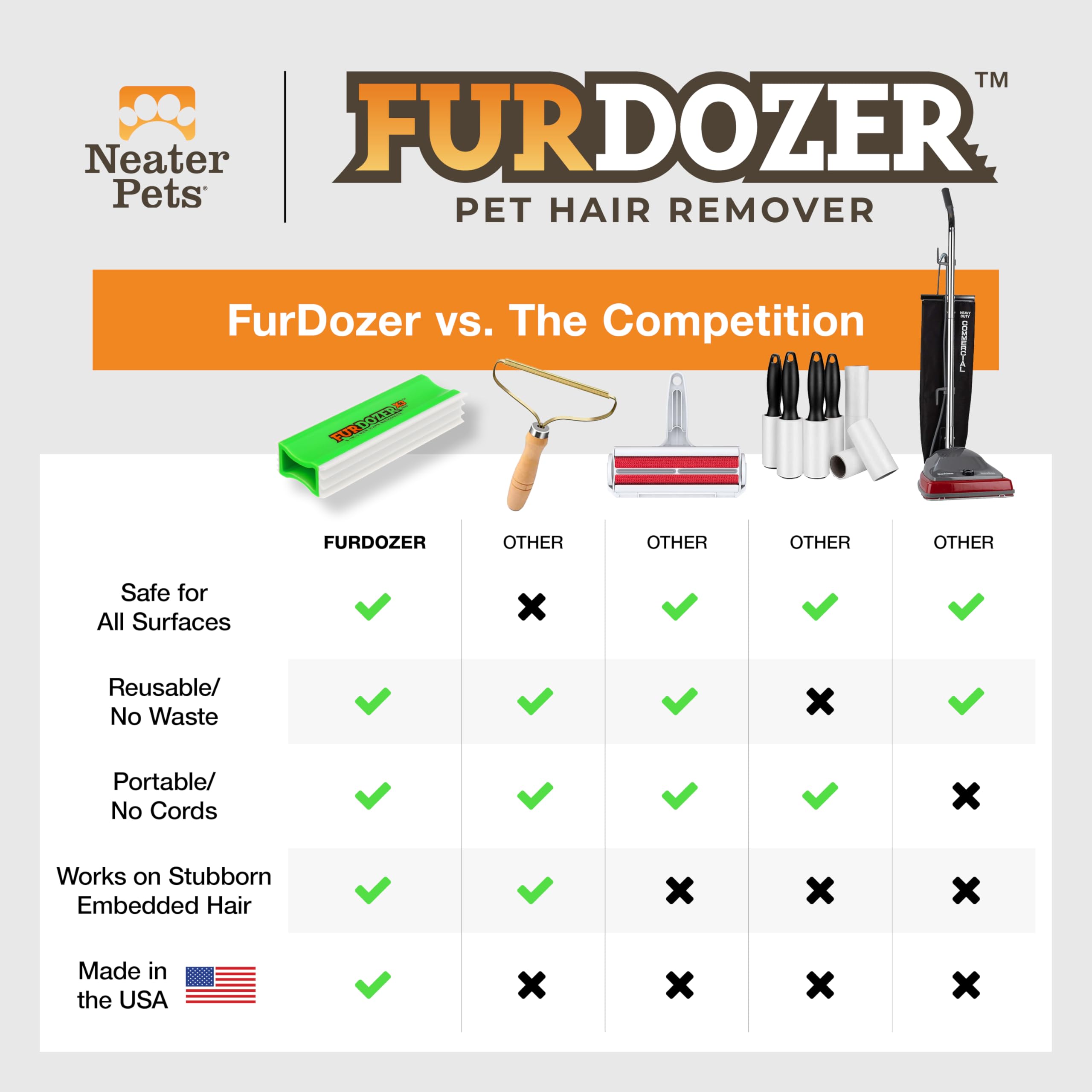 Furdozer X3 Pro Pet Hair Remover & Auto Detailing Tool - Cat & Dog Hair Remover For Carpets, Car Interiors, Couches, Bedding, & Furniture - Reusable Pet Hair Removal Tool For Fur & Lint, 5' (2-Pack)