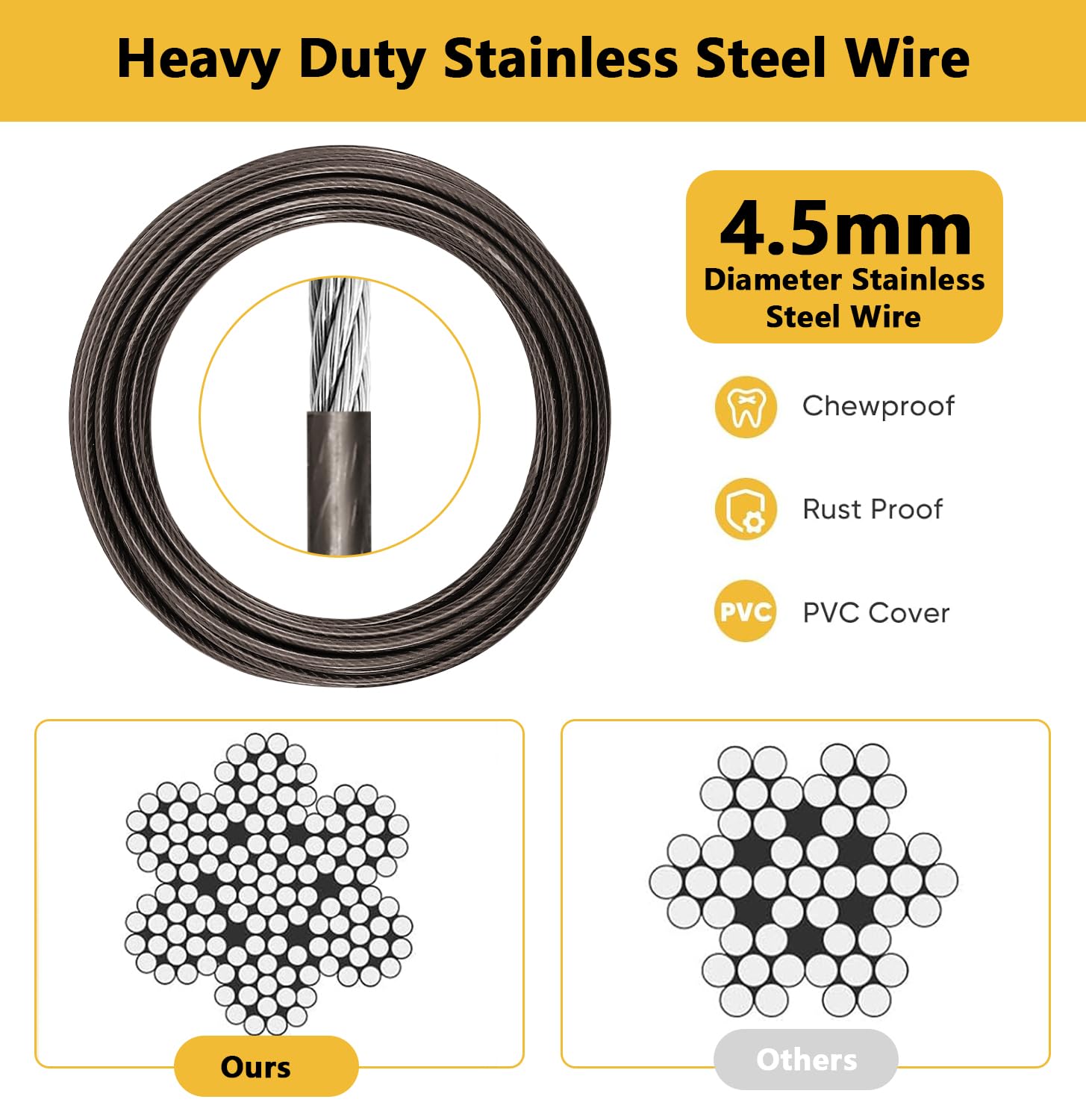 Heavy Duty Dog Tie Out Cable For Outside,10Ft Dog Runner Cable With Swivel Hook Up To 300Lbs,Small-Large Dogs Leash&Chains For Y