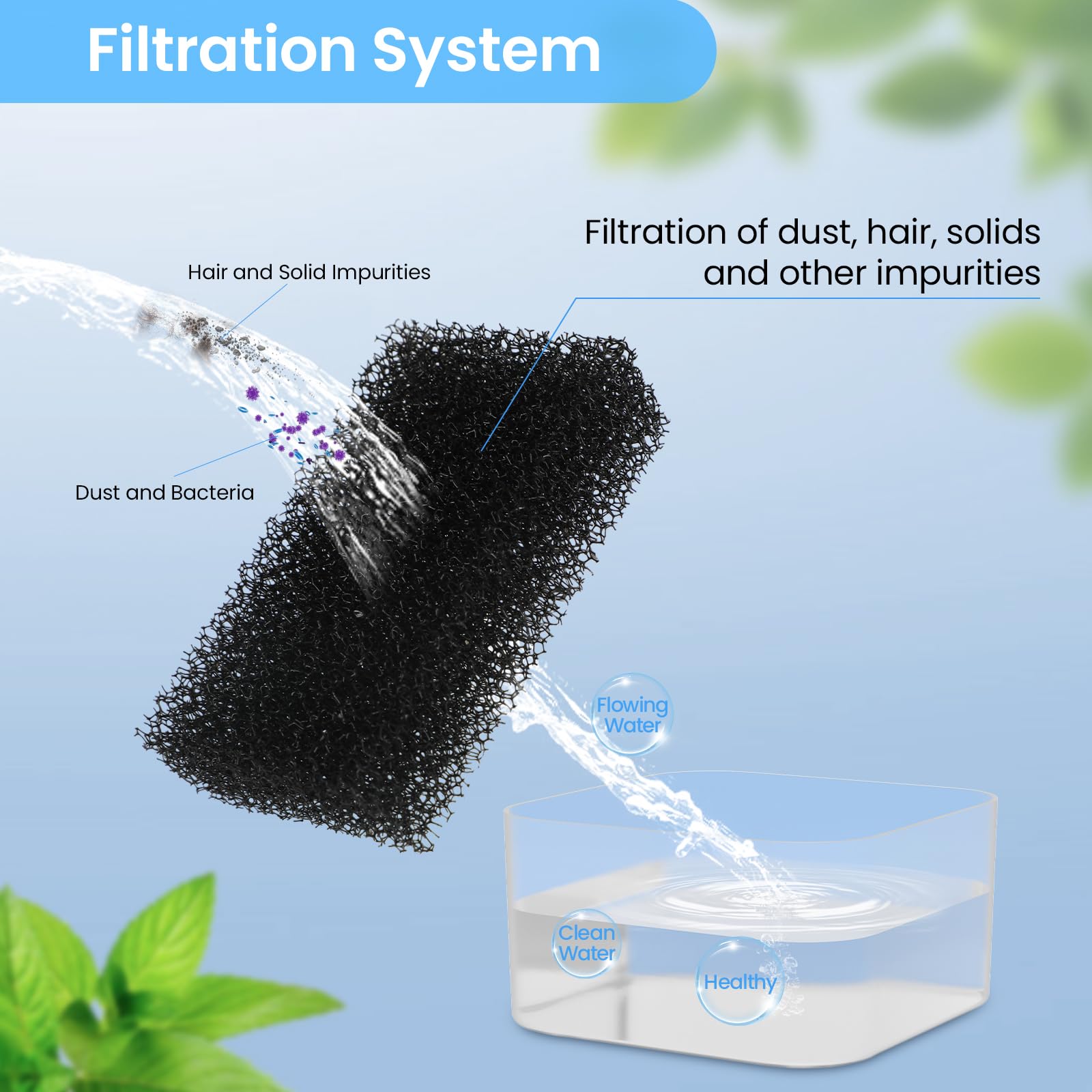 Feycig Cat Water Fountain Filter - 12 Pack Replacement Sponges for 68Oz Automatic Pet Fountain - Black