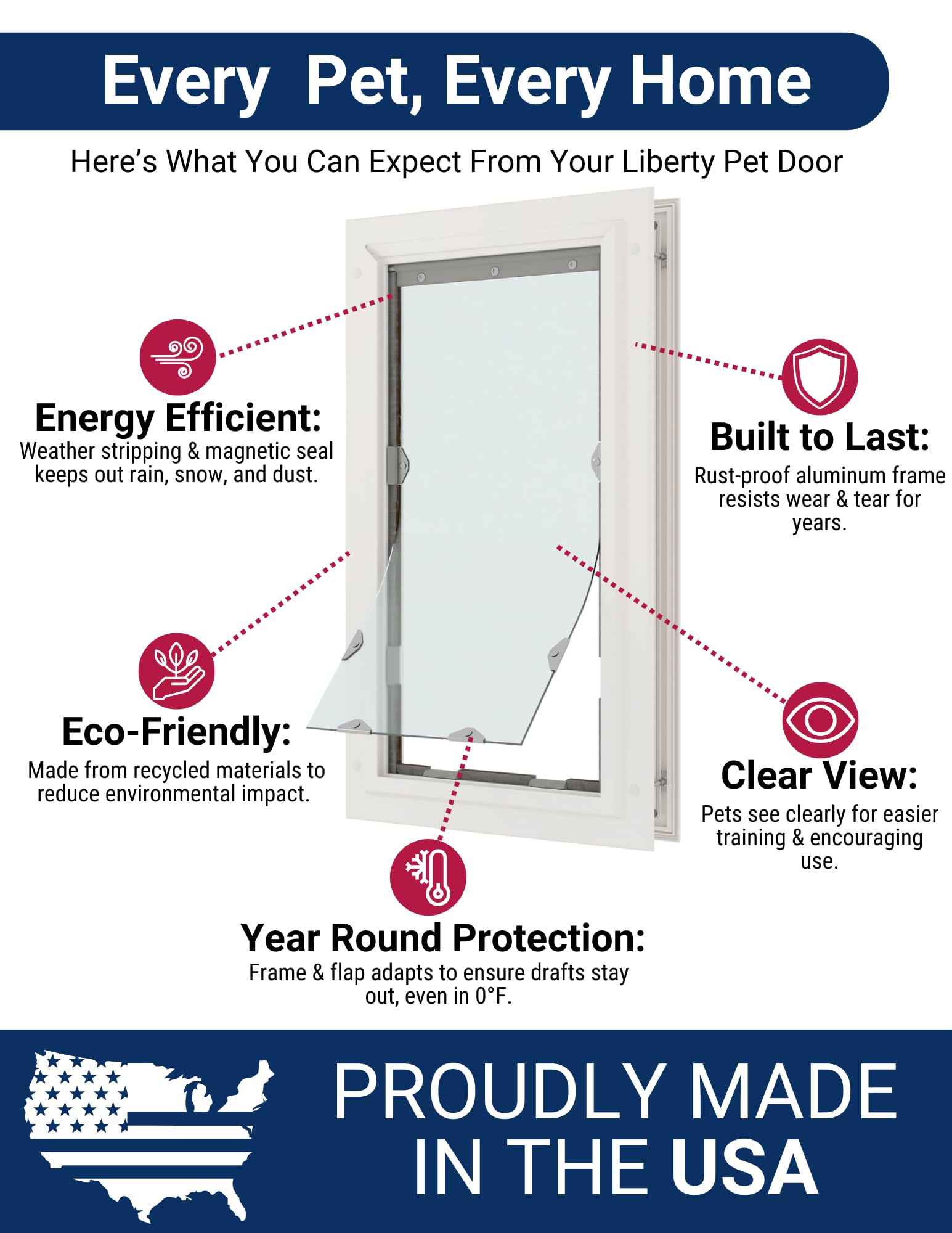 Liberty Pet Door For Doors | Clear Vinyl Dog & Cat Flap For Interior & Exterior Doors | Durable Rust-Free Aluminum Frame | Black
