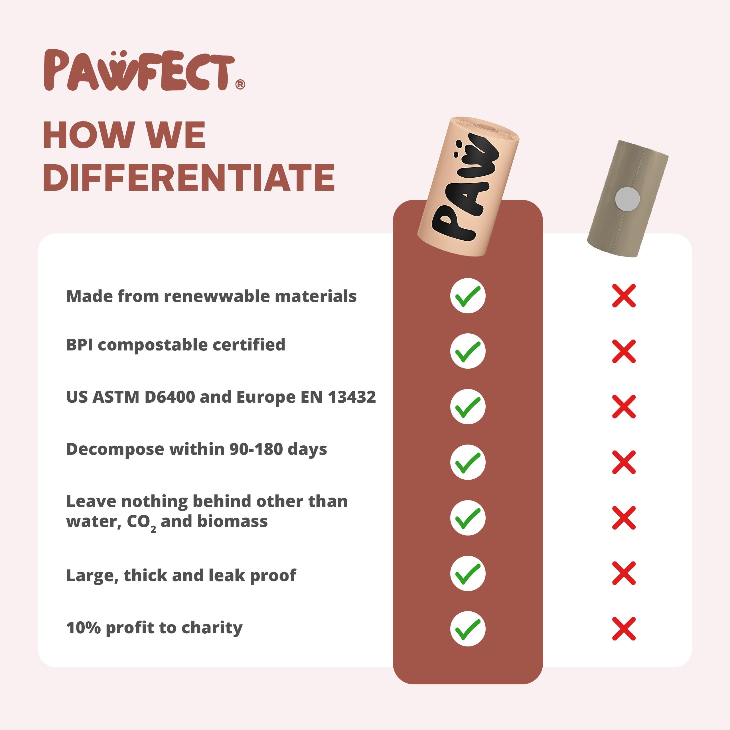 Pawfect Dog Poop Bags Rolls - Biodegradable Doggie Bags, Compostable Dog Waste Bags, Bpi Certified Pet Waste Bags, Unscented, La