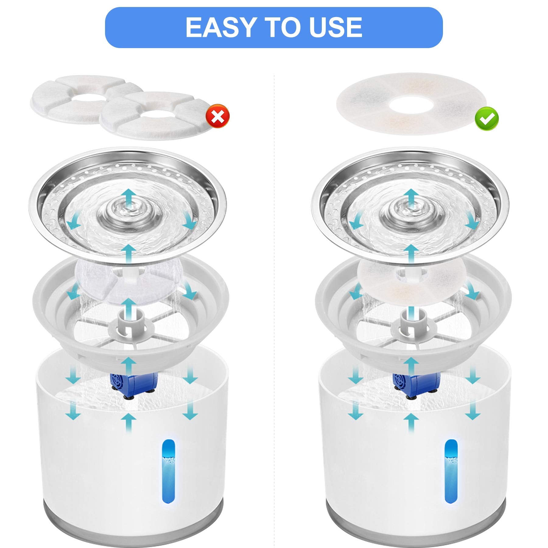 Guarm 11 Pcs Cat Fountain Filter Replacement - Compatible With 2.5L Automatic Pet Water Fountain, 4-Layer Filtration System, Inc