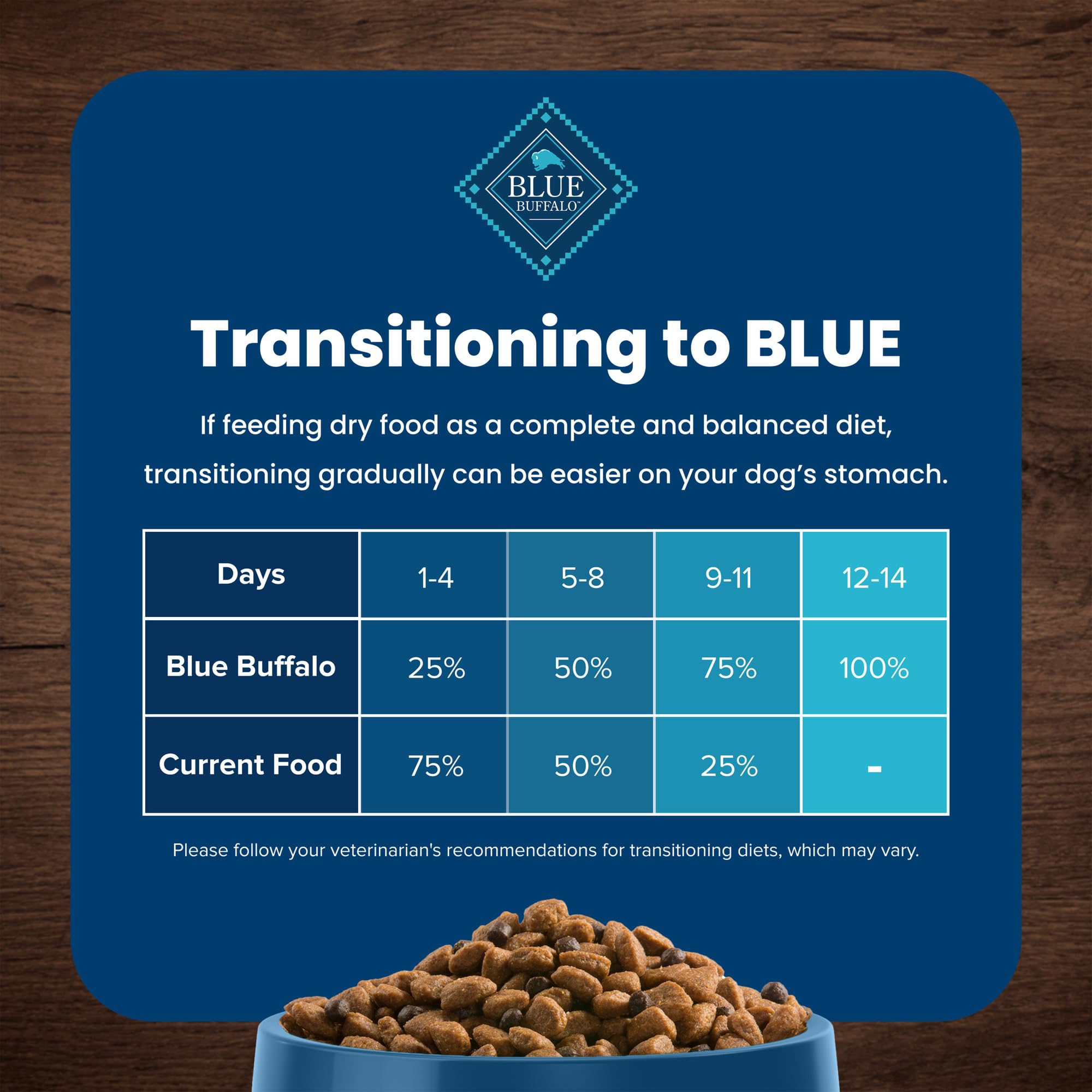 Blue Buffalo Life Protection Formula Large Breed Senior Dry Dog Food, Promotes Joint Health and Immunity, Made with Natural Ingr