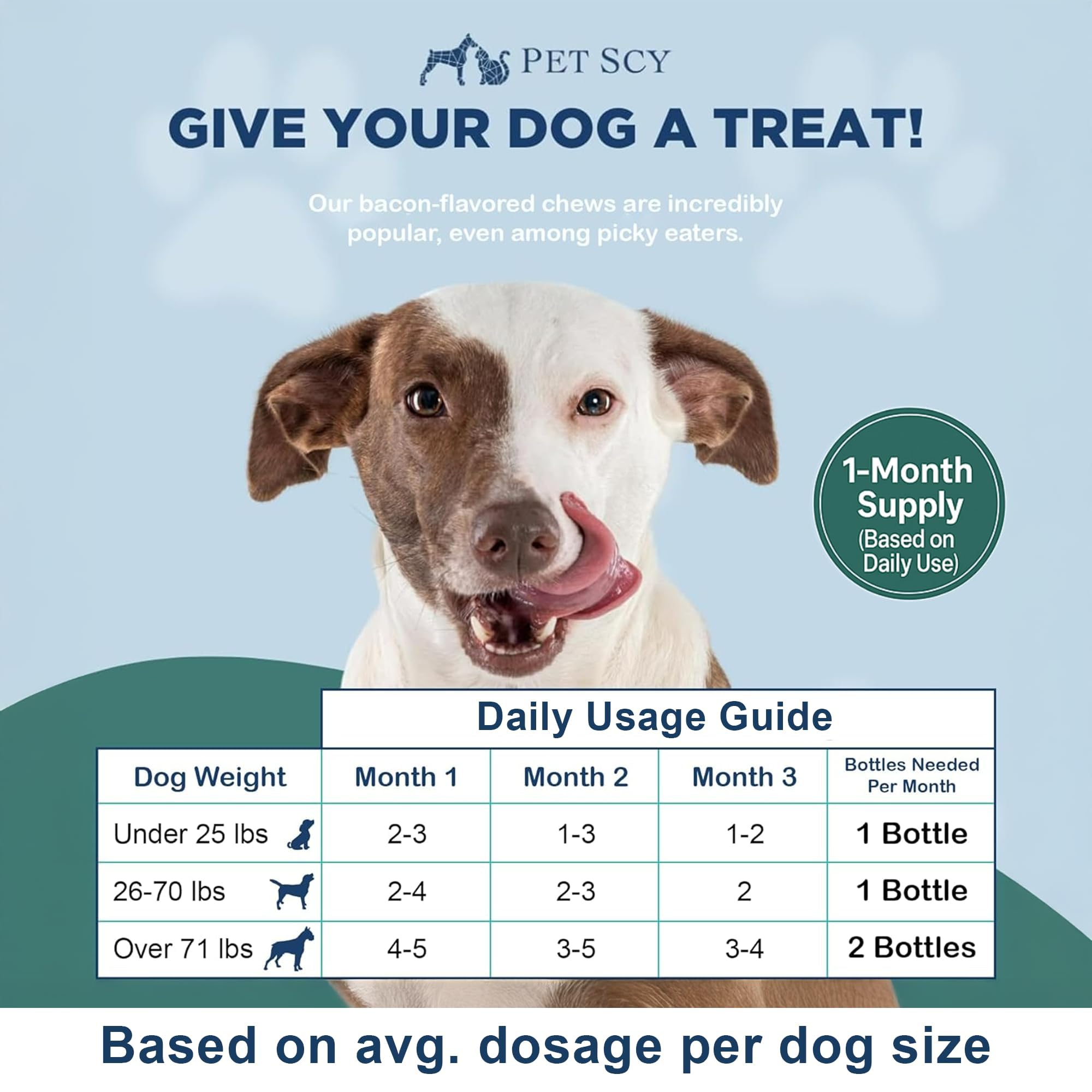 PetScy Itch & Allergy Plus Chews for Dogs Itchy Skin, Ears & Paws | Probiotics, Moringa & Turmeric | for Skin Redness, Hair Loss