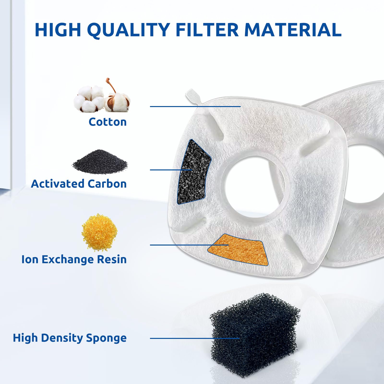 40 Pack Cat Water Fountain Filters Replacement,Compatible With Veken For 67 Oz/2L, 85 Oz/2.5L, 95 Oz/2.5L, 135 Oz/4L Automatic P