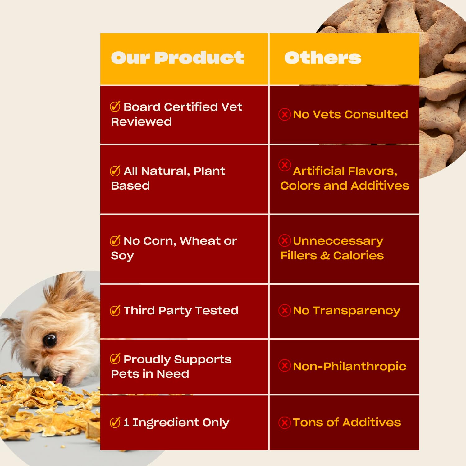 OH NORMAN! Single Ingredient Pumpkin Dog Treats, Healthy & Air Dried, 6 Oz, Ethically Sourced in Canada, Beige