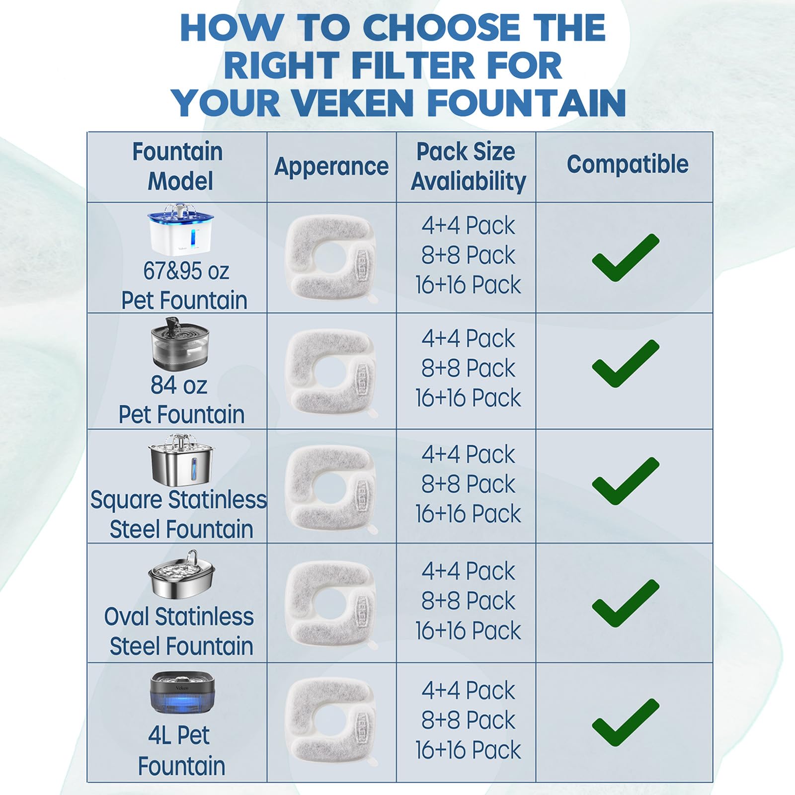 Veken Cat Water Fountain Filters, 16 Pack Replacement Filters & Sponges, 5-Stage Filtration for 50oz, 84oz, 95oz Fountains, White/Black