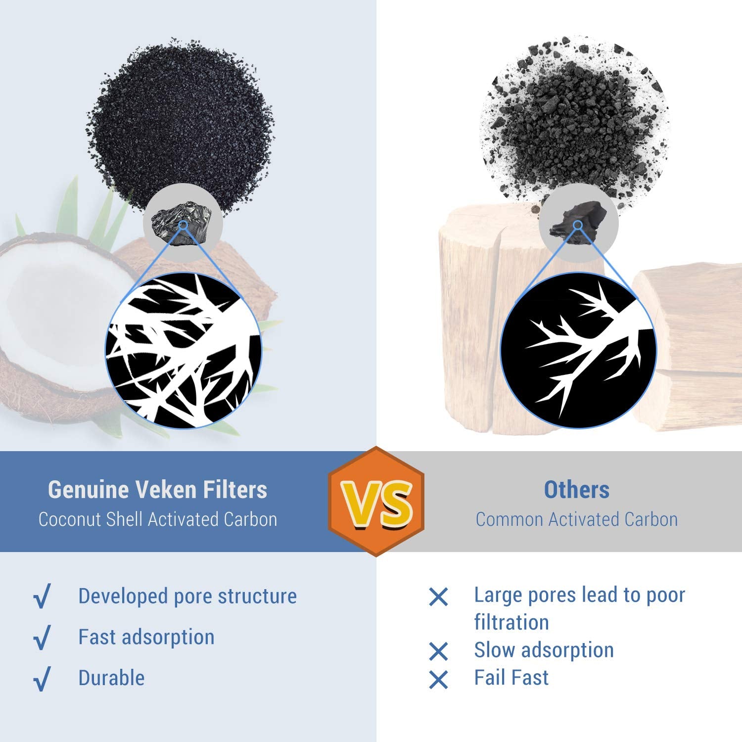 Veken 12-Pack Replacement Filters & Pre-Filter Sponges for 100oz Automatic Pet Water Fountain - Cat & Dog Use