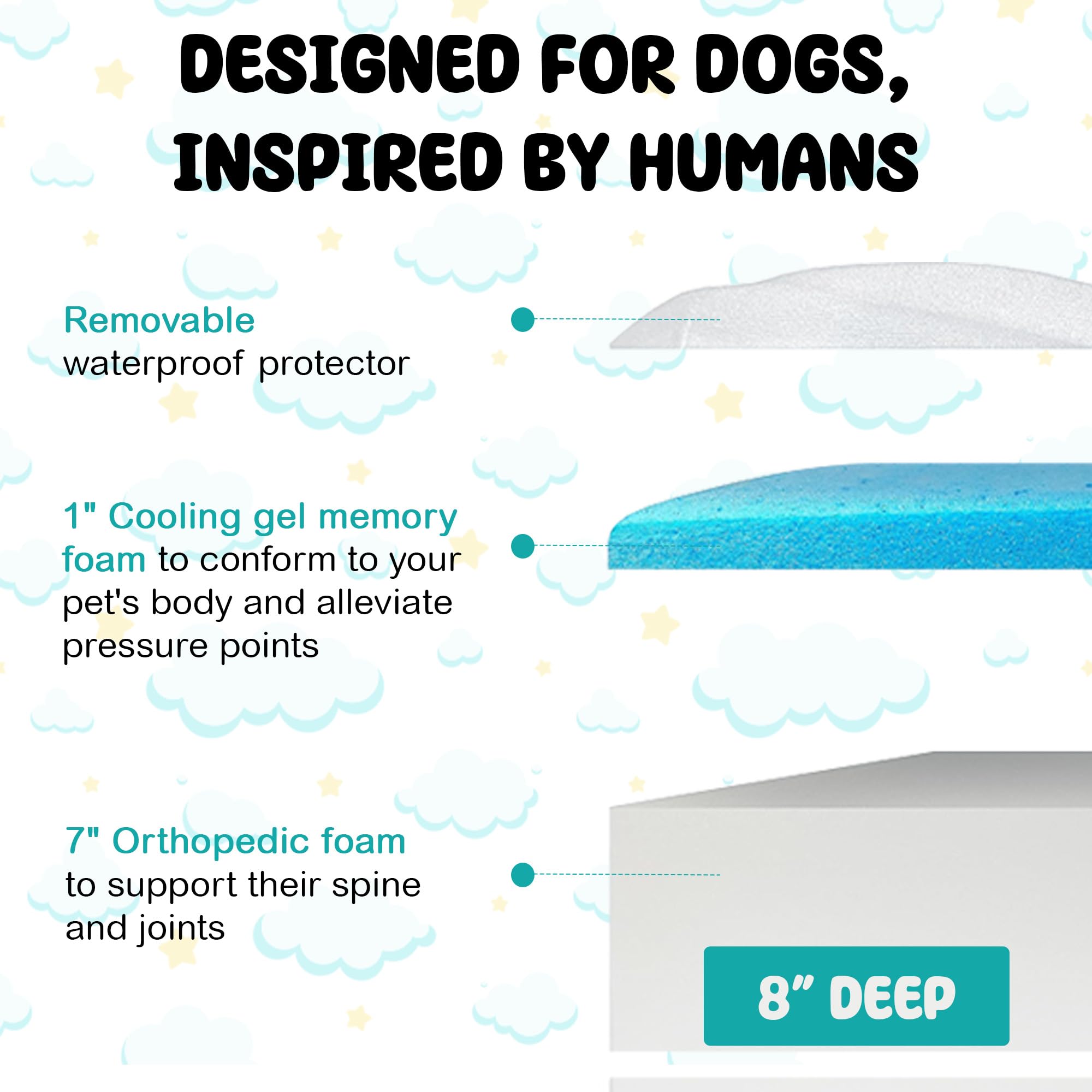 Bedside Dog Bed Mattress Only - Extra Thick Orthopedic Memory Foam Pet Bed With Cooling Gel, Waterproof And Protective Cover, Ra