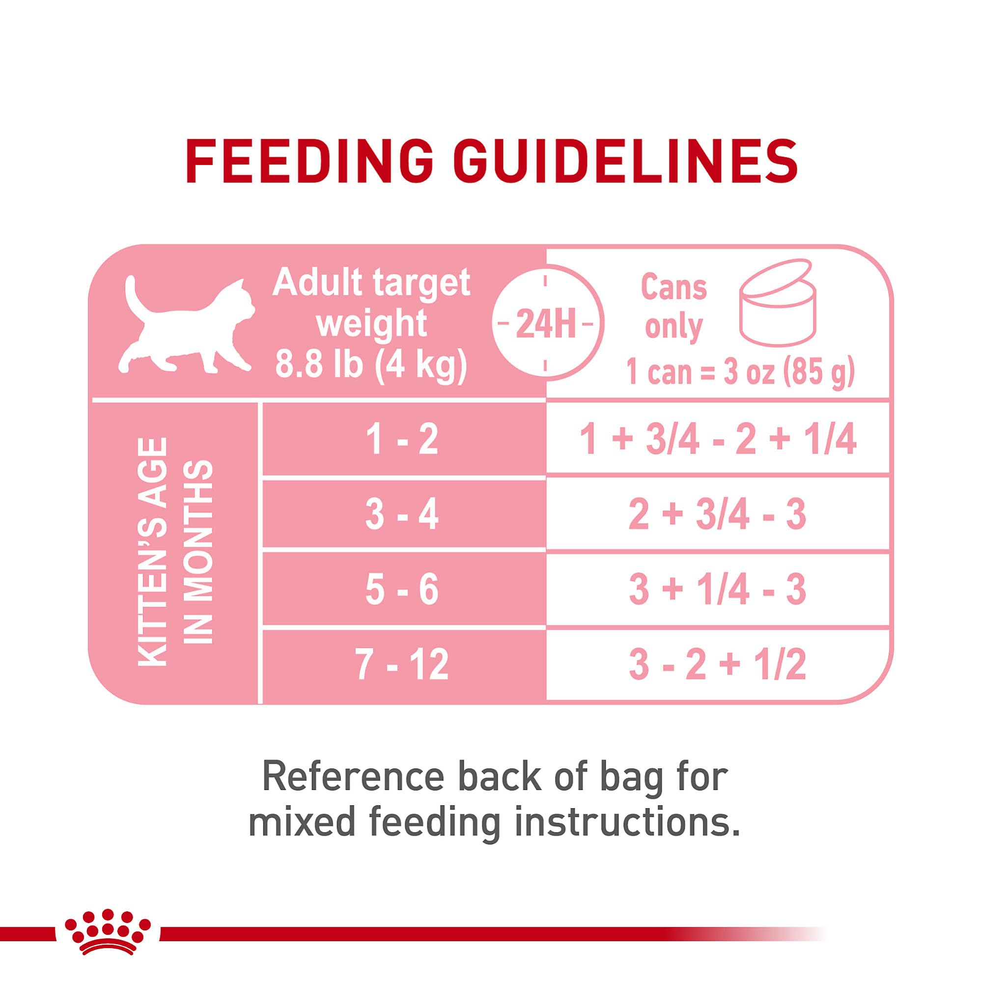 Royal Canin Feline Health Nutrition Kitten Loaf in Sauce Canned Cat Food, 3 oz can (Pack of 24)