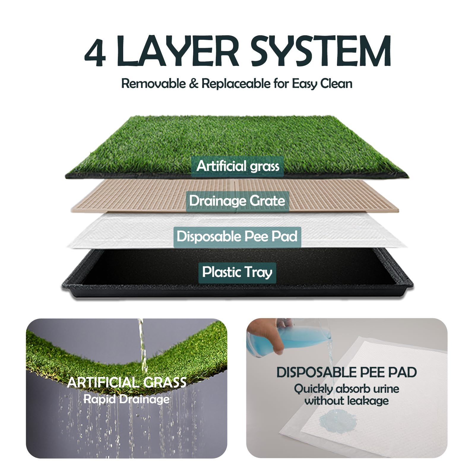 MEEXPAWS Extra Large Dog Grass Pee Pads with Tray - 45×34 in, Green, Rapid Drainage, 2 Replacement Pads for Indoor Litter Box