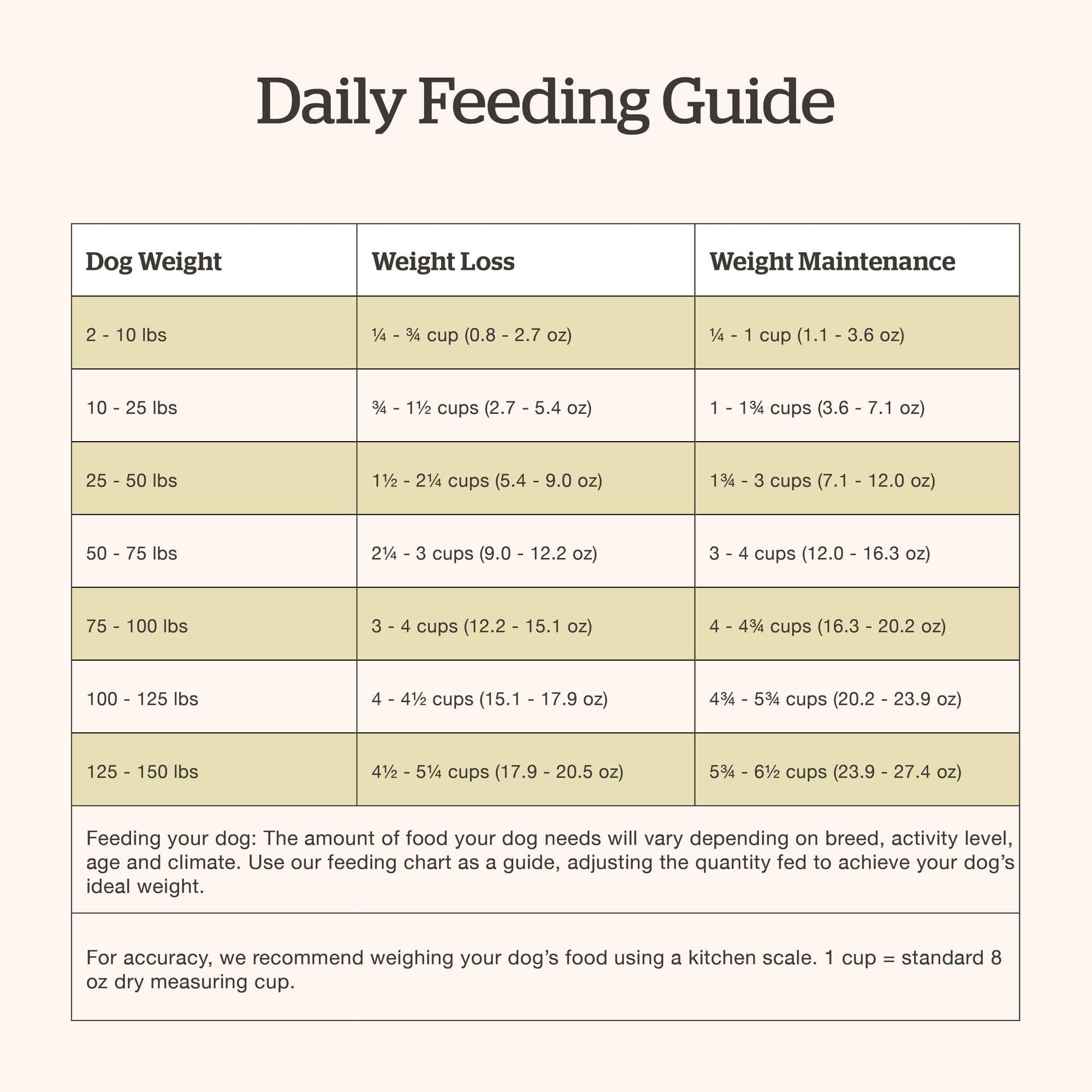 Now Fresh Grain-Free, Dry Dog Food, Real Meat and Fish, Turkey, Salmon and Duck Senior Recipe, All Breed Size, 22 lb Bag