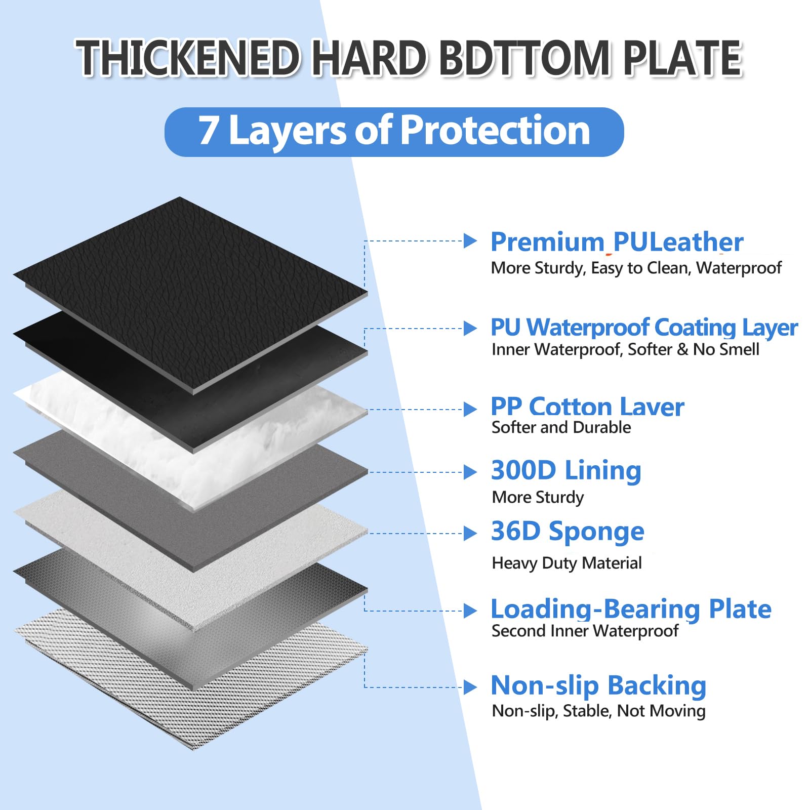 Yfchangle Pu Leather Back Seat Extender For Dogs,Waterproof Back Seat Pet Cover For Dogs,Scratch-Proof Dog Car Seat Cover With H